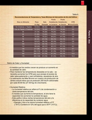 Nunca Deja de Mejorar 
17 
Recomendaciones de Temperatura y Tasas Mínimas de Intercambio de Aire del Edificio 
Días en Alimento 
1 No Criadoras o Tapetes 
1 Uso de Tapete y Criadoras 
30 
44 
58 
72 
86 
100 
114 
128 
150 
164 
178 
Sala 
Deseada 
89 (32) 
78 (26) 
78 (26) 
73 (23) 
70 (21) 
67 (19) 
66 (19) 
64 (18) 
62 (17) 
61 (16) 
61 (16) 
61 (16) 
61 (16) 
Peso 
Lb (kg) 
12 (5.4) 
12 (5.4) 
31 (14) 
51 (23) 
73 (33) 
99 (45) 
125 (57) 
154 (70) 
182 (83) 
211 (96) 
254 (115) 
280 (127) 
304 (138) 
Punto 
Establecido 
en Invierno 
91 (33) 
80 (27) 
76 (24) 
73 (23) 
69 (21) 
66 (19) 
65 (18) 
63 (17) 
62 (17) 
61 (16) 
61 (16) 
61 (16) 
61 (16) 
Punto 
Establecido 
en Verano 
89 (32) 
78 (26) 
76 (24) 
71 (22) 
67 (19) 
64 (18) 
63 (17) 
62 (17) 
61 (16) 
60 (16) 
60 (16) 
60 (16) 
60 (16) 
CFM 
Mínimo/Cerdo 
2.0 
2.0 
2.2 
2.9 
3.9 
5.1 
5.8 
7.1 
8.3 
9.7 
11.7 
13.0 
14.3 
Parte 4. Aire 
Tabla 6. 
Retiro de Calor y Humedad 
• A medida que los cerdos crecen se produce un aumento en 
la cantidad de calor. 
• Para mantener las temperaturas deseadas en la sala – se 
necesita aumentar los CFM para que escape el exceso de 
calor adecuadamente y usar enfriadores, secadores de aire. 
• La estimación de Mike Brumm en cuanto a la producción de 
cerdos actual indica que se producen 200 btu/hr adicionales 
por cada 60-80 lbs (27-36 Kg) de crecimiento. 
• Humedad Relativa 
- La humedad relativa se refiere al % de condensación a 
cierta temperatura del aire. 
- A medida que aumenta la temperatura, el aire tiene la 
capacidad de aumentar la cantidad de agua. 
- Este gráfico indica ciertas temperaturas del aire y la 
diferencia en la capacidad de contener agua. 
• Ejemplo ( Aire a la misma humedad relativa a 0°F 
(-18°C) Contiene el 12% del agua que a 50°F (10°C)). 
 
