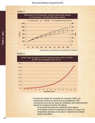 Manual de Destete a Engorda de PIC 
18 
Brown-Brandl, et al Transactions of the ASAE 47(1):259-270 
Parte 4. Aire 
Gráfico 1. 
Gráfico 2. 
• Cuando los niveles de humedad son mayores a 65% y la 
temperatura externa es menor al punto establecido, PIC 
recomienda aumentar las tasas de ventilación para efectivamente 
reducir la humedad al interior del edificio. 
- El aumentar las tasas de ventilación para mejorar 
la humedad cuando la temperatura exterior es mayor a la 
temperatura deseada en la sala no mejorará la humedad 
dentro del edificio. 
 