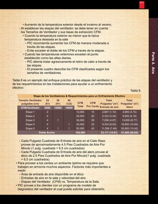 Nunca Deja de Mejorar 
21 
Etapa de los Ventiladores & Requerimientos para un Enfriamiento Efectivo 
24 
(61) 
6000 
2 
4 
4 
4 
4 
Tamaño Ventilador 
pulgadas (cm) 
CFM/Ventilador 
Etapa 1 
Etapa 2 
Etapa 3 
Etapa 4 
Etapa 5 
36 
(91) 
10000 
1 
1 
48 
(122) 
18000 
1 
1 
CFM 
Total 
12,000 
24,000 
34,000 
42,000 
52,000 
104,000 
CFM 
Por Cerdo 
10 
20 
28 
35 
43 
Total 
Pulgadas (m ) 
Entrada de aire 
2,667 (1.72) 
5,333 (3.44) 
7,556 (4.87) 
9,333 (6.02) 
11,556 (7.46) 
23,111 (14.91) 
Total 
Pulgadas (m ) 
Alero 
4,800 (3.10) 
9,600 (6.19) 
13,600 (8.77) 
16,800 (10.84) 
20,800 (13.42) 
41,600 (26.84) 
Doble Ancho 
2 2 2 2 
Parte 4. Aire 
- Cada Pulgada Cuadrada de Entrada de aire en el Cielo Raso 
provee de aproximadamente 4.5 Pies Cuadrados de Aire Por 
Minuto (1 pulg. cuadrada = 6.5 cm cuadrados) 
- Cada Pulgada Cuadrada de Entrada de aire del alero provee al 
ático de 2.5 Pies Cuadrados de Aire Por Minuto(1 pulg. cuadrada 
= 6.5 cm cuadrados) 
• Para proveer a los cerdos un ambiente óptimo se requiere que 
trabajen en armonía muchos aspectos. Factores más importantes a 
medir: 
- Área de entrada de aire disponible en el ático 
- Entradas de aire en la sala y velocidad del aire. 
- Etapas del Ventilador (CFM) vs. Temperatura de la Sala. 
• PIC provee a los clientes con un programa de modelo de 
diagnóstico del ventilador el cual puede solicitar para obtenerlo. 
Tabla 8. 
• Aumento de la temperatura exterior desde el invierno al verano. 
- Al establecer las etapas del ventilador, se debe tener en cuenta 
los Tamaños de Ventilador y sus tasas de extracción CFM. 
• Cuando la temperatura exterior es menor que la típica 
temperatura deseada en la sala 
- PIC recomienda aumentar los CFM de manera moderada a 
través de las etapas. 
- Evite exceder el doble de los CFM a través de la etapas. 
• Cuando las temperaturas exteriores exceden el punto 
establecido como las altas diarias. 
- PIC alienta tratar agresivamente el retiro de calor a través de 
las etapas. 
- El presente cuadro describe los CFM clasificados según los 
tamaños de ventiladores. 
Tabla 8 es un ejemplo del enfoque práctico de las etapas del ventilador y 
de los requerimientos en las instalaciones para ayudar a un enfriamiento 
efectivo: 
 