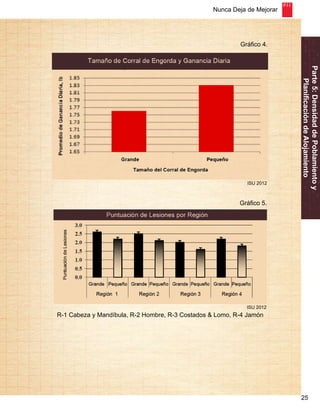 Nunca Deja de Mejorar 
25 
Parte 5: Densidad de Poblamiento y 
Planificación de Alojamiento 
Gráfico 4. 
ISU 2012 
Gráfico 5. 
ISU 2012 
R-1 Cabeza y Mandíbula, R-2 Hombre, R-3 Costados & Lomo, R-4 Jamón 
 