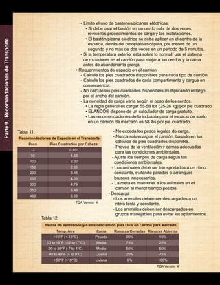 Manual de Destete a Engorda de PIC 
40 
Recomendaciones de Espacio en el Transporte 
Peso 
12 
50 
100 
150 
200 
250 
300 
350 
400 
Pies Cuadrados por Cabeza 
0.651 
1.53 
2.32 
2.95 
3.48 
4.26 
4.79 
5.48 
6.39 
Pautas de Ventilación y Cama del Camión para Usar en Cerdos para Mercado 
Temp. Aire 
<10°F (<-12°C) 
10 to 19°F (-12 to -7°C) 
20 to 39°F (-7 to 4°C) 
40 to 49°F (4 to 9°C) 
>50°F (>10°C) 
Cama 
Pesada 
Media 
Media 
Liviana 
Liviana 
Ranuras Cerradas 
90% 
75% 
50% 
20% 
0% 
Ranuras Abiertas 
10% 
25% 
50% 
75% 
100% 
Parte 9. Recomendaciones de Transporte 
- Limite el uso de bastones/picanas eléctricas. 
• Si debe usar el bastón en un cerdo más de dos veces, 
revise los procedimientos de carga y las instalaciones. 
• El bastón/picana eléctrica se debe aplicar en el centro de la 
espalda, detrás del omóplato/escápula, por menos de un 
segundo y no más de dos veces en un periodo de 5 minutos. 
- Si la temperatura exterior está sobre lo normal, use el sistema 
de rociadores en el camión para mojar a los cerdos y la cama 
antes de abandonar la granja. 
• Requerimientos de espacio en el camión 
- Calcule los pies cuadrados disponibles para cada tipo de camión. 
- Calcule los pies cuadrados de cada compartimento y cargue en 
consecuencia. 
- No calcule los pies cuadrados disponibles multiplicando el largo 
por el ancho del camión. 
- La densidad de carga varía según el peso de los cerdos. 
• La regla general es cargar 55-58 lbs (25-26 kg) por pie cuadrado 
• ELANCO® dispone de un calculador de carga gratuito. 
• Las recomendaciones de la industria para el espacio de suelo 
en un camión de mercado es 58 lbs por pie cuadrado. 
Tabla 11. - No exceda los pesos legales de carga. 
- Nunca sobrecargue el camión, basado en los 
cálculos de pies cuadrados disponible. 
- Provea de la ventilación y camas adecuadas 
para las condiciones ambientales. 
- Ajuste los tiempos de carga según las 
condiciones ambientales. 
- Los animales debe ser transportados a un ritmo 
constante, evitando paradas o arranques 
bruscos innecesarios. 
- La meta es mantener a los animales en el 
camión el menor tiempo posible. 
• Descarga 
- Los animales deben ser descargados a un 
ritmo lento y constante. 
- Los animales deben ser descargados en 
grupos manejables para evitar los apilamientos. 
Tabla 12. 
TQA Versión 4 
TQA Versión 4 
 
