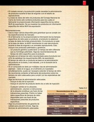 Nunca Deja de Mejorar 
65 
Calibre 
18 or 20 
16 or 18 
16 
16 
Calibre 
16 or 18 
16 
16 
Inyección Intramuscular 
Lechones 
Recría 
Engorda 
Reproductores 
Inyección Subcutánea 
Recría 
Engorda 
Reproductores 
Largo 
5/8" or 1/2” 
3/4” or 5/8” 
1” 
1” or 1-1/2” 
Largo 
1/2” 
3/4” 
5/8” or 1 
Recomendaciones de Aguja 
Apéndice H: Base de Datos de MRL & Tamaño 
de la Aguja Japonés 
• El cuidado animal y la producción puede necesitar la administración 
de productos durante la fase de engorda o en el rebaño de 
reproductoras. 
• La base de datos del retiro de productos del Consejo Nacional de 
Carne de Cerdo sólo contiene productos para los cuales el 
fabricante ha proporcionado información específica de los retiros 
MLR de exportación. No se muestran los productos sin información 
específica de retiros MLR de exportación. 
Recomendaciones: 
• Use la mejor ciencia disponible para garantizar que se cumple con 
las especificaciones de mercado. 
• Si el fabricante no ha proporcionado la información de los tiempos 
específicos de retiro para un producto, el producto no estará en 
la base de datos de la lista producto/retiro. Si el producto no está 
en la base de datos, la AASV recomienda no usar ese producto 
durante la fase de engorda o en animales reproductores. Esto 
incluye a los productos patentados y genéricos. 
- Un producto genérico puede tener un tiempo de retiro diferente 
que su homólogo patentado. Siga las recomendaciones de 
tiempo de retiro específico para el producto. 
• Cumpla con el tiempo de retiro recomendado para el producto con 
el fin de satisfacer los requerimientos MRL de exportación. 
El tiempo de retiro de un producto se basa en la administración 
del producto en la dosis y ruta indicada, y en la duración de la 
administración. 
• Si un compuesto es dado por múltiples vías de administración 
(ejemplo – dado en el agua, en el alimento y/o inyectado) 
simultáneamente, puede ser necesario extender el tiempo de retiro. 
Se recomienda contactar al fabricante del producto(s) sobre los 
tiempos de retiro adecuados para cumplir con las expectativas del 
mercado. 
• Siga las técnicas de administración adecuadas. 
- Incluye el sitio de la inyección 
- Incluye el volumen de producto dentro de un sitio de inyección 
Tabla H-2 
- Cualquier cambio en la ubicación, 
administración, volumen o instrucciones 
de la etiqueta constituye uso fuera de las 
indicaciones prescritas. Podría no haber 
datos específicos de tiempos de retiro 
disponibles para uso fuera de las 
indicaciones prescritas de productos 
específicos. 
• Siga los procedimientos de garantía de 
calidad para prevenir errores. Siga las 
técnicas de administración adecuadas. 
 