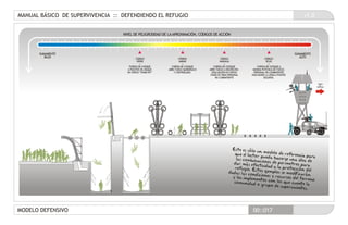 Manualde supervivencia refugio