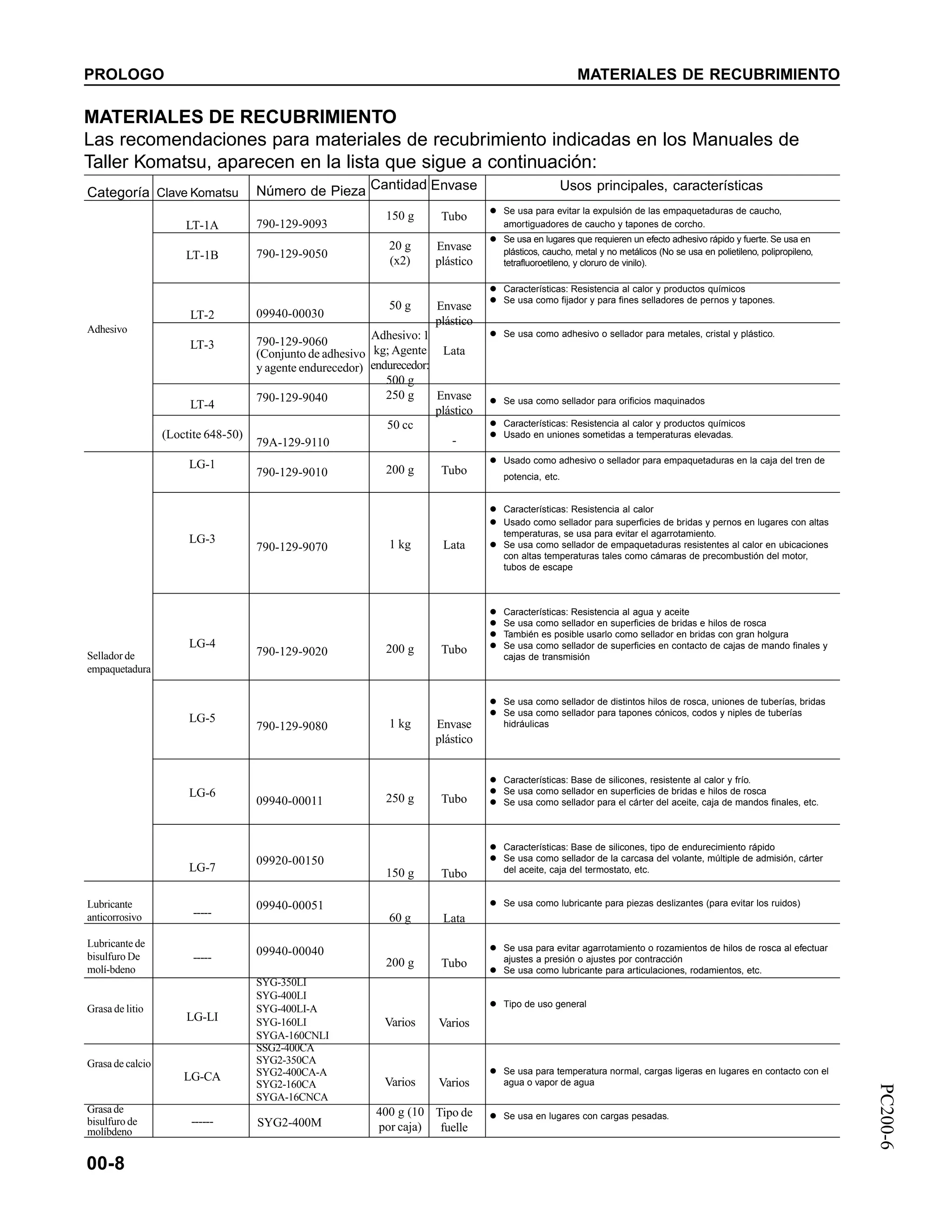 manual-de-taller-en-espa-ol-pc-200-6-pdf