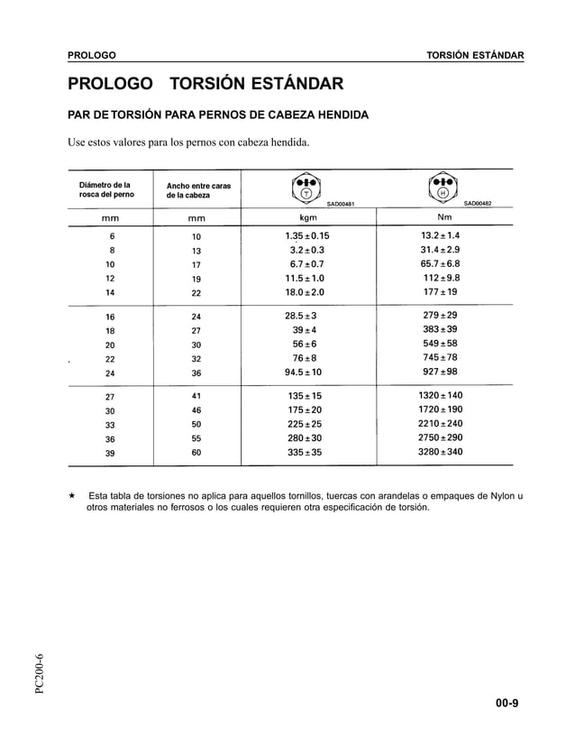 Pc 200 Indexatie 2024 Image to u