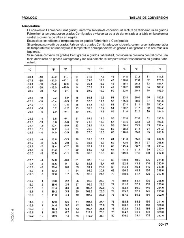 Cuanto Es 98 Fahrenheit En Centigrados