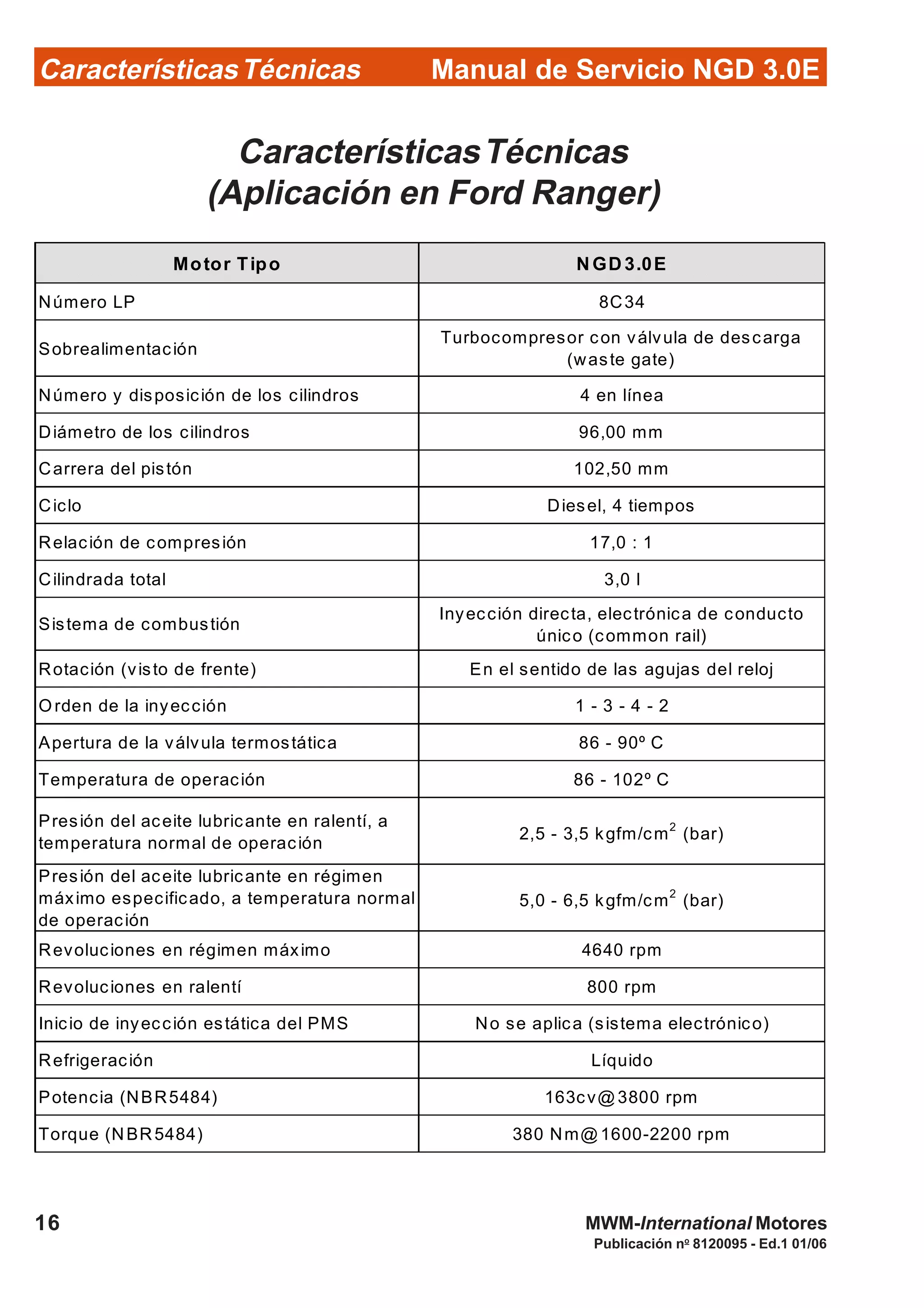 Manual de Servicio NGD 3.0ECaracterísticasTécnicas
16
Publicación no
8120095 - Ed.1 01/06
MWM-International Motores
CaracterísticasTécnicas
(Aplicación en Ford Ranger)
Motor Tipo NGD3.0E
Número LP 8C34
Sobrealimentación
Turbocompresor con válvula de descarga
(waste gate)
Número y disposición de los cilindros 4 en línea
Diámetro de los cilindros 96,00 mm
Carrera del pistón 102,50 mm
Ciclo Diesel, 4 tiempos
Relación de compresión 17,0 : 1
Cilindrada total 3,0 l
Sistema de combustión
Inyección directa, electrónica de conducto
único (common rail)
Rotación (visto de frente) En el sentido de las agujas del reloj
O rden de la inyección 1 - 3 - 4 - 2
Apertura de la válvula termostática 86 - 90º C
Temperatura de operación 86 - 102º C
Presión del aceite lubricante en ralentí, a
temperatura normal de operación
2,5 - 3,5 kgfm/cm2
(bar)
Presión del aceite lubricante en régimen
máximo especificado, a temperatura normal
de operación
5,0 - 6,5 kgfm/cm2
(bar)
Revoluciones en régimen máximo 4640 rpm
Revoluciones en ralentí 800 rpm
Inicio de inyección estática del PMS No se aplica (sistema electrónico)
Refrigeración Líquido
Potencia (NBR5484) 163cv@ 3800 rpm
Torque (NBR5484) 380 Nm@ 1600-2200 rpm
 