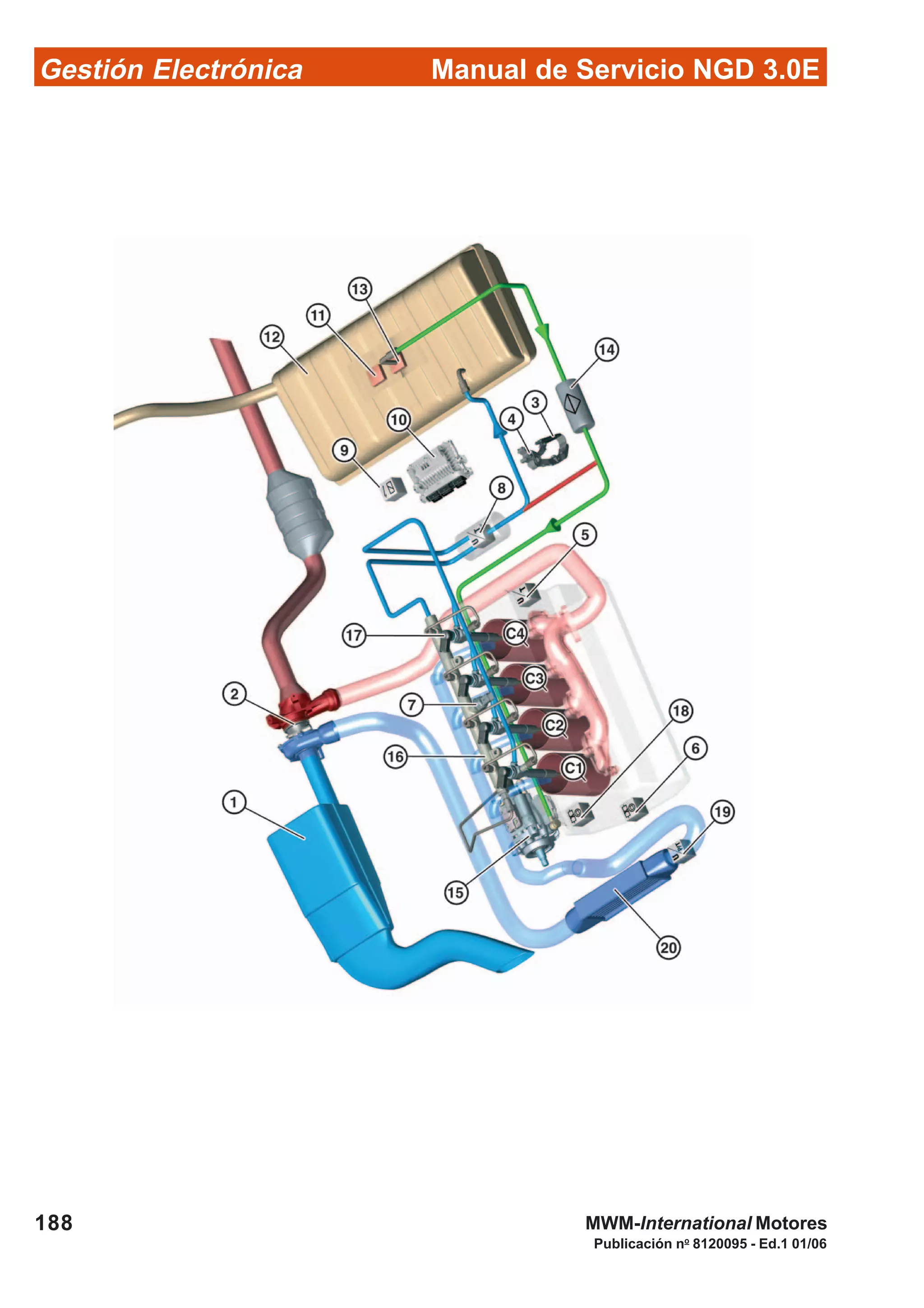 Manual de Servicio NGD 3.0EGestión Electrónica
188
Publicación no
8120095 - Ed.1 01/06
MWM-International Motores
 
