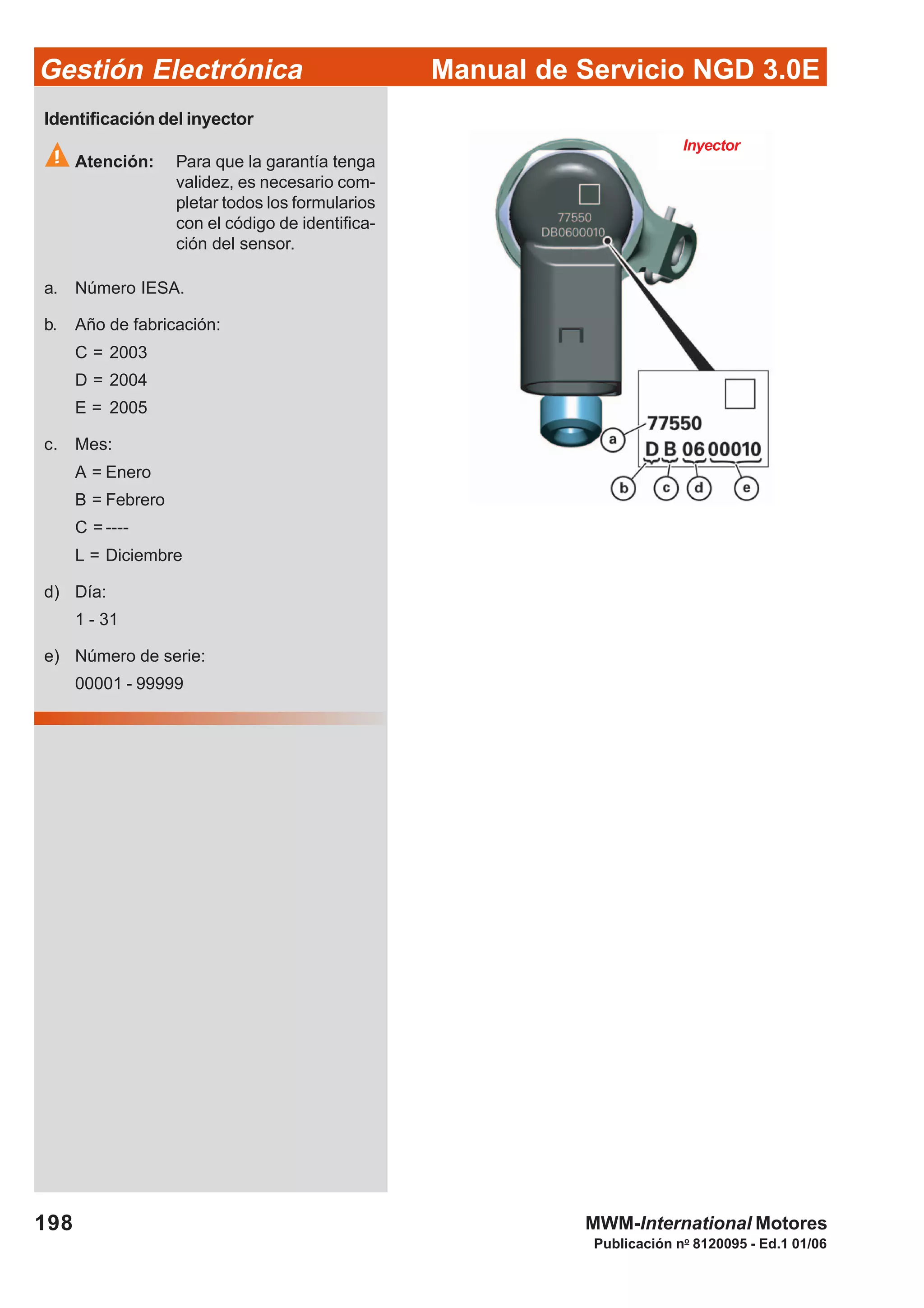 Manual de Servicio NGD 3.0EGestión Electrónica
198
Publicación no
8120095 - Ed.1 01/06
MWM-International Motores
Inyector
Identificación del inyector
Atención: Para que la garantía tenga
validez, es necesario com-
pletar todos los formularios
con el código de identifica-
ción del sensor.
a. Número IESA.
b. Año de fabricación:
C = 2003
D = 2004
E = 2005
c. Mes:
A = Enero
B = Febrero
C = ----
L = Diciembre
d) Día:
1 - 31
e) Número de serie:
00001 - 99999
 