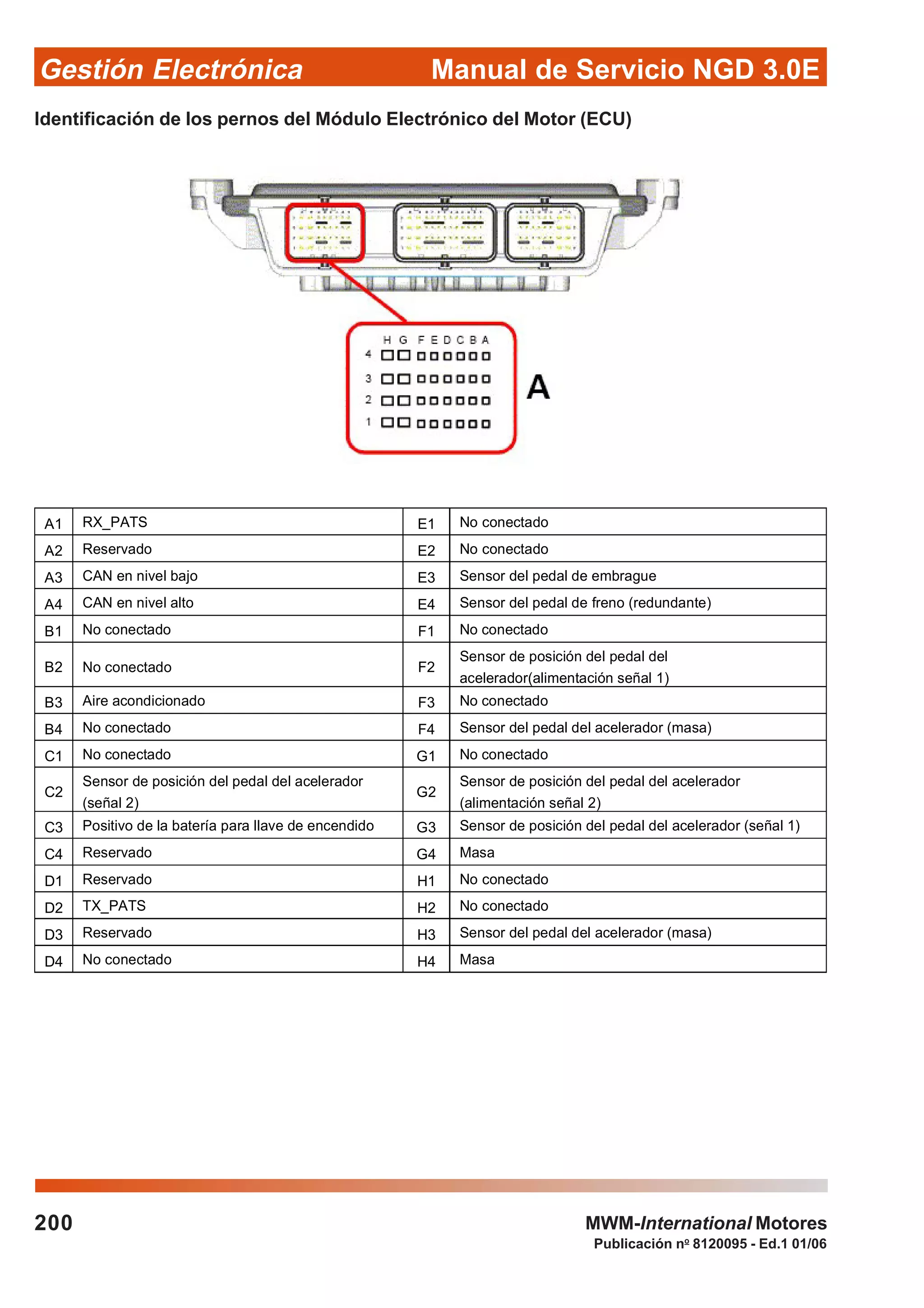 Manual de Servicio NGD 3.0EGestión Electrónica
200
Publicación no
8120095 - Ed.1 01/06
MWM-International Motores
A1 RX_PATS E1 No conectado
A2 Reservado E2 No conectado
A3 CAN en nivel bajo E3 Sensor del pedal de embrague
A4 CAN en nivel alto E4 Sensor del pedal de freno (redundante)
B1 No conectado F1 No conectado
B2 No conectado F2
Sensor de posición del pedal del
acelerador(alimentación señal 1)
B3 Aire acondicionado F3 No conectado
B4 No conectado F4 Sensor del pedal del acelerador (masa)
C1 No conectado G1 No conectado
C2
Sensor de posición del pedal del acelerador
(señal 2)
G2
Sensor de posición del pedal del acelerador
(alimentación señal 2)
C3 Positivo de la batería para llave de encendido G3 Sensor de posición del pedal del acelerador (señal 1)
C4 Reservado G4 Masa
D1 Reservado H1 No conectado
D2 TX_PATS H2 No conectado
D3 Reservado H3 Sensor del pedal del acelerador (masa)
D4 No conectado H4 Masa
Identificación de los pernos del Módulo Electrónico del Motor (ECU)
 