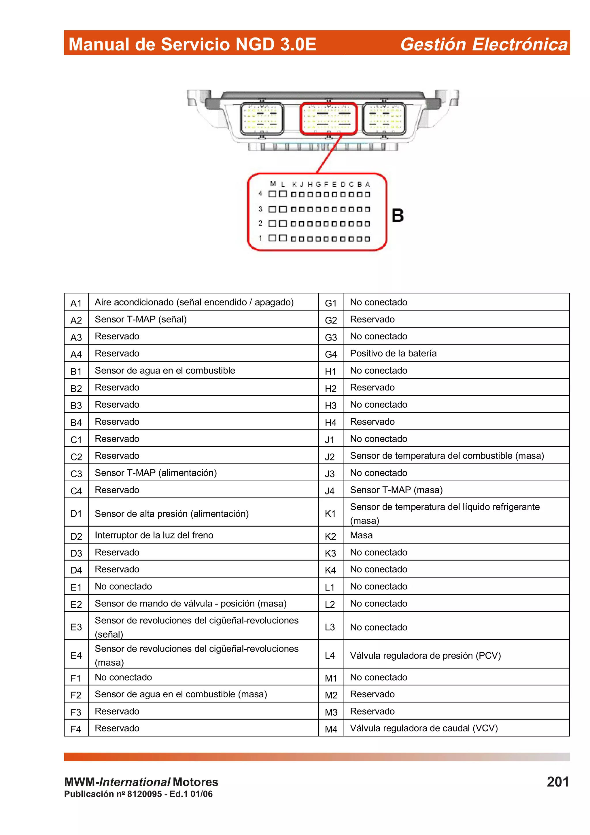 Manual de Servicio NGD 3.0E Gestión Electrónica
201
Publicación no
8120095 - Ed.1 01/06
MWM-International Motores
A1 Aire acondicionado (señal encendido / apagado) G1 No conectado
A2 Sensor T-MAP (señal) G2 Reservado
A3 Reservado G3 No conectado
A4 Reservado G4 Positivo de la batería
B1 Sensor de agua en el combustible H1 No conectado
B2 Reservado H2 Reservado
B3 Reservado H3 No conectado
B4 Reservado H4 Reservado
C1 Reservado J1 No conectado
C2 Reservado J2 Sensor de temperatura del combustible (masa)
C3 Sensor T-MAP (alimentación) J3 No conectado
C4 Reservado J4 Sensor T-MAP (masa)
D1 Sensor de alta presión (alimentación) K1
Sensor de temperatura del líquido refrigerante
(masa)
D2 Interruptor de la luz del freno K2 Masa
D3 Reservado K3 No conectado
D4 Reservado K4 No conectado
E1 No conectado L1 No conectado
E2 Sensor de mando de válvula - posición (masa) L2 No conectado
E3
Sensor de revoluciones del cigüeñal-revoluciones
(señal)
L3 No conectado
E4
Sensor de revoluciones del cigüeñal-revoluciones
(masa)
L4 Válvula reguladora de presión (PCV)
F1 No conectado M1 No conectado
F2 Sensor de agua en el combustible (masa) M2 Reservado
F3 Reservado M3 Reservado
F4 Reservado M4 Válvula reguladora de caudal (VCV)
 