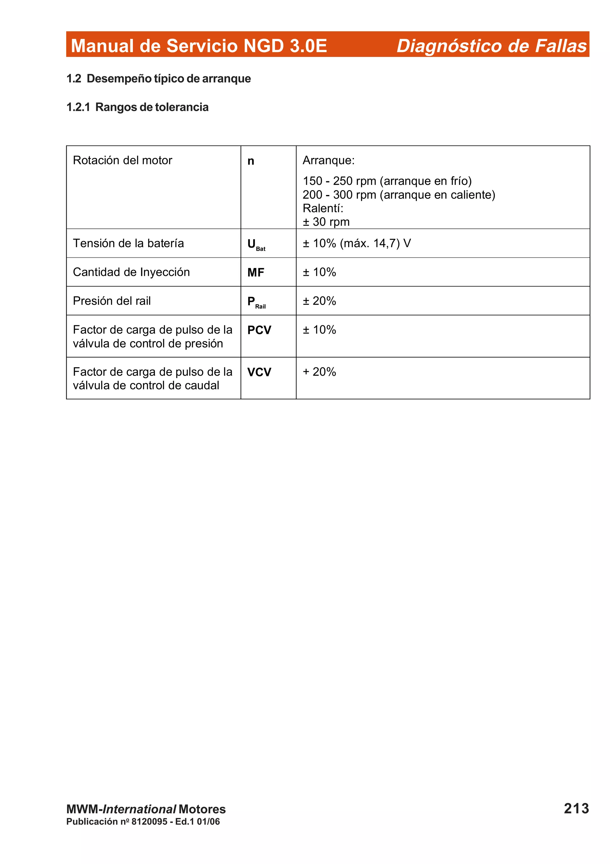 Diagnóstico de Fallas
Publicación no
8120095 - Ed.1 01/06
Manual de Servicio NGD 3.0E
213MWM-International Motores
1.2 Desempeño típico de arranque
1.2.1 Rangos de tolerancia
Rotación del motor n Arranque:
150 - 250 rpm (arranque en frío)
200 - 300 rpm (arranque en caliente)
Ralentí:
± 30 rpm
Tensión de la batería UBat
± 10% (máx. 14,7) V
Cantidad de Inyección MF ± 10%
Presión del rail PRail
± 20%
Factor de carga de pulso de la
válvula de control de presión
PCV ± 10%
Factor de carga de pulso de la
válvula de control de caudal
VCV + 20%
 