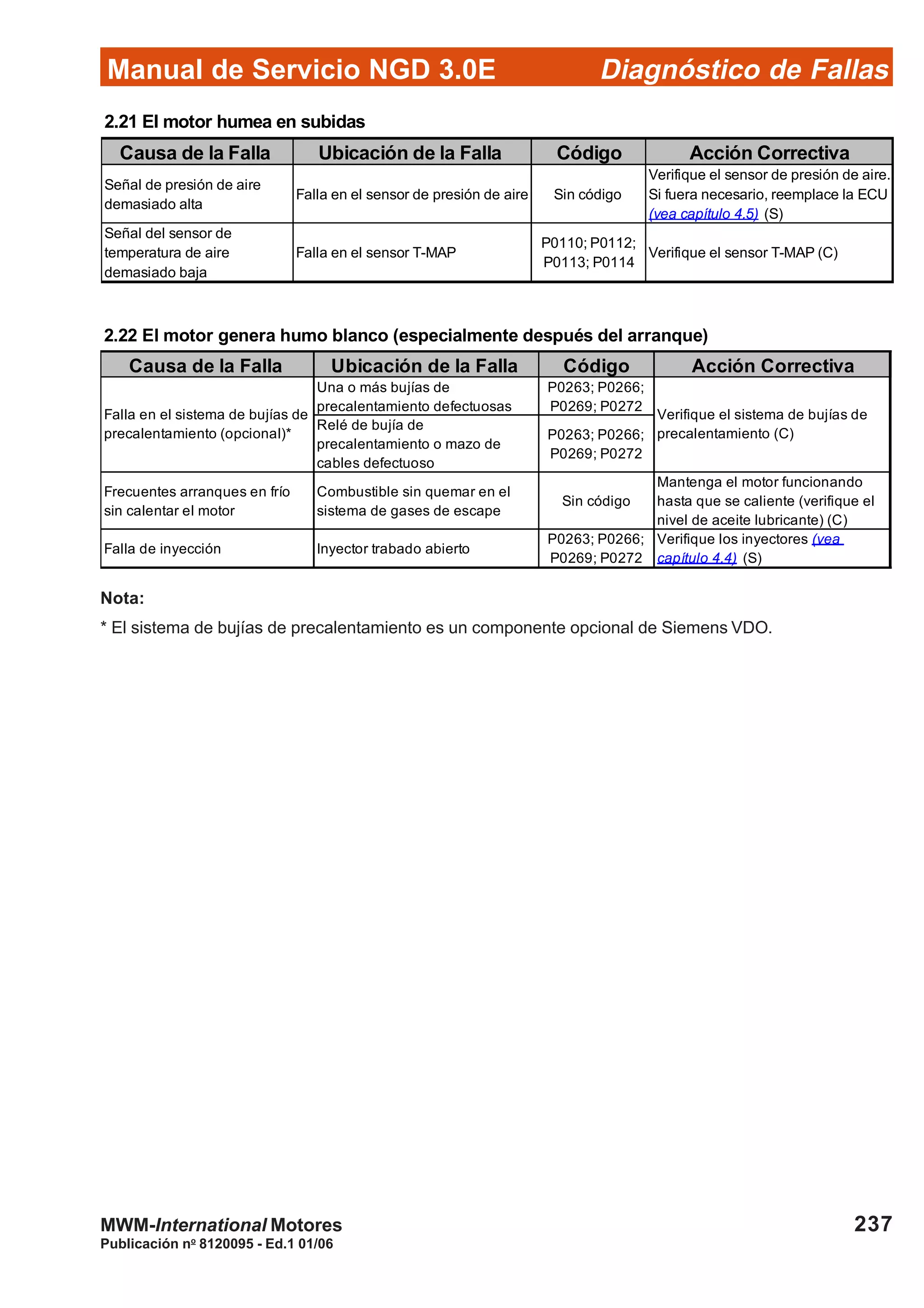 Diagnóstico de Fallas
Publicación no
8120095 - Ed.1 01/06
Manual de Servicio NGD 3.0E
237MWM-International Motores
2.22 El motor genera humo blanco (especialmente después del arranque)
Causa de la Falla Ubicación de la Falla Código Acción Correctiva
Una o más bujías de
precalentamiento defectuosas
P0263; P0266;
P0269; P0272
Relé de bujía de
precalentamiento o mazo de
cables defectuoso
P0263; P0266;
P0269; P0272
Frecuentes arranques en frío
sin calentar el motor
Combustible sin quemar en el
sistema de gases de escape
Sin código
Mantenga el motor funcionando
hasta que se caliente (verifique el
nivel de aceite lubricante) (C)
Falla de inyección Inyector trabado abierto
P0263; P0266;
P0269; P0272
Verifique los inyectores (vea
capítulo 4.4) (S)
Verifique el sistema de bujías de
precalentamiento (C)
Falla en el sistema de bujías de
precalentamiento (opcional)*
Nota:
* El sistema de bujías de precalentamiento es un componente opcional de Siemens VDO.
2.21 El motor humea en subidas
Causa de la Falla Ubicación de la Falla Código Acción Correctiva
Señal de presión de aire
demasiado alta
Falla en el sensor de presión de aire Sin código
Verifique el sensor de presión de aire.
Si fuera necesario, reemplace la ECU
(vea capítulo 4.5) (S)
Señal del sensor de
temperatura de aire
demasiado baja
Falla en el sensor T-MAP
P0110; P0112;
P0113; P0114
Verifique el sensor T-MAP (C)
 