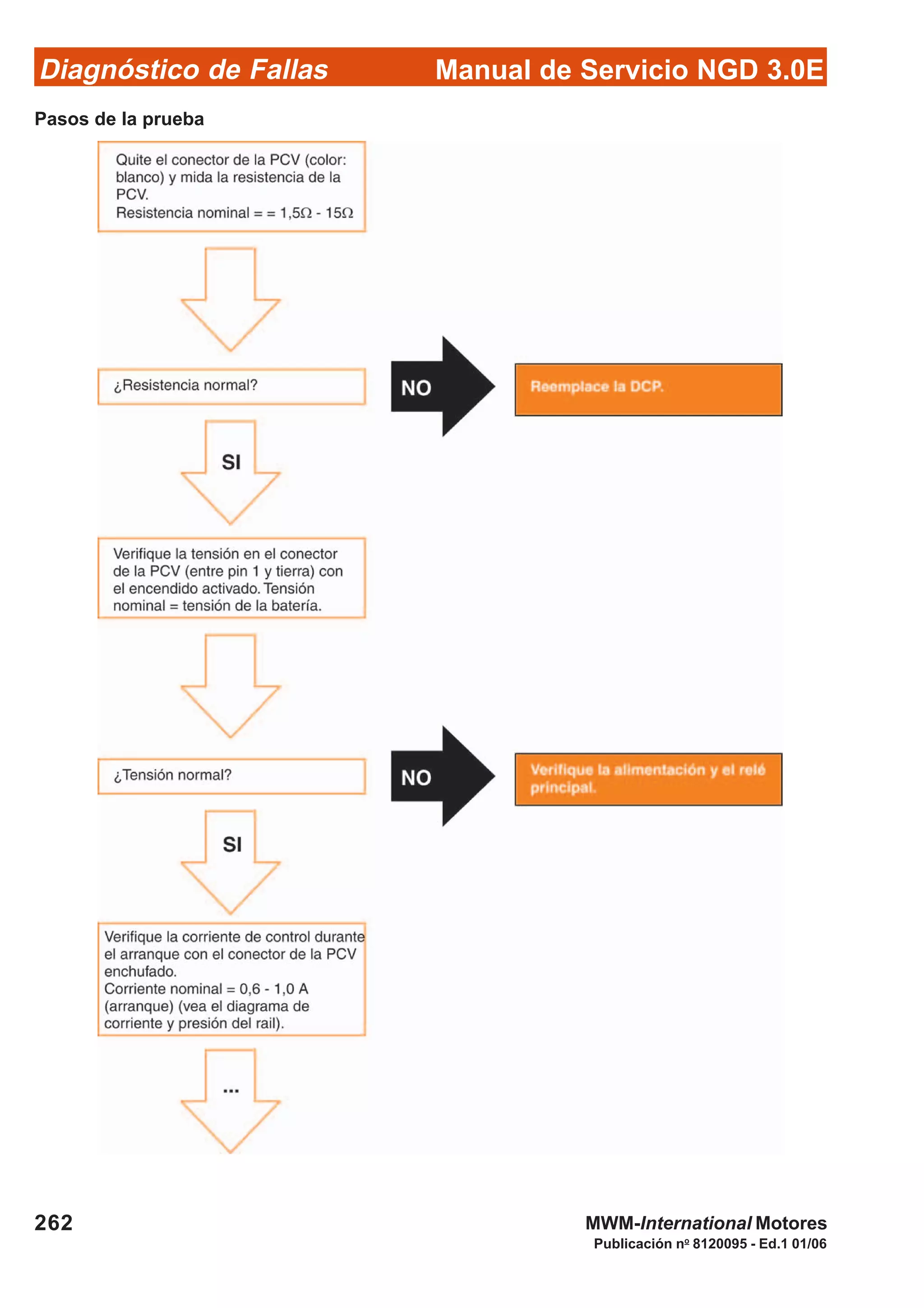 Diagnóstico de Fallas
Publicación no
8120095 - Ed.1 01/06
Manual de Servicio NGD 3.0E
262 MWM-International Motores
Pasos de la prueba
 