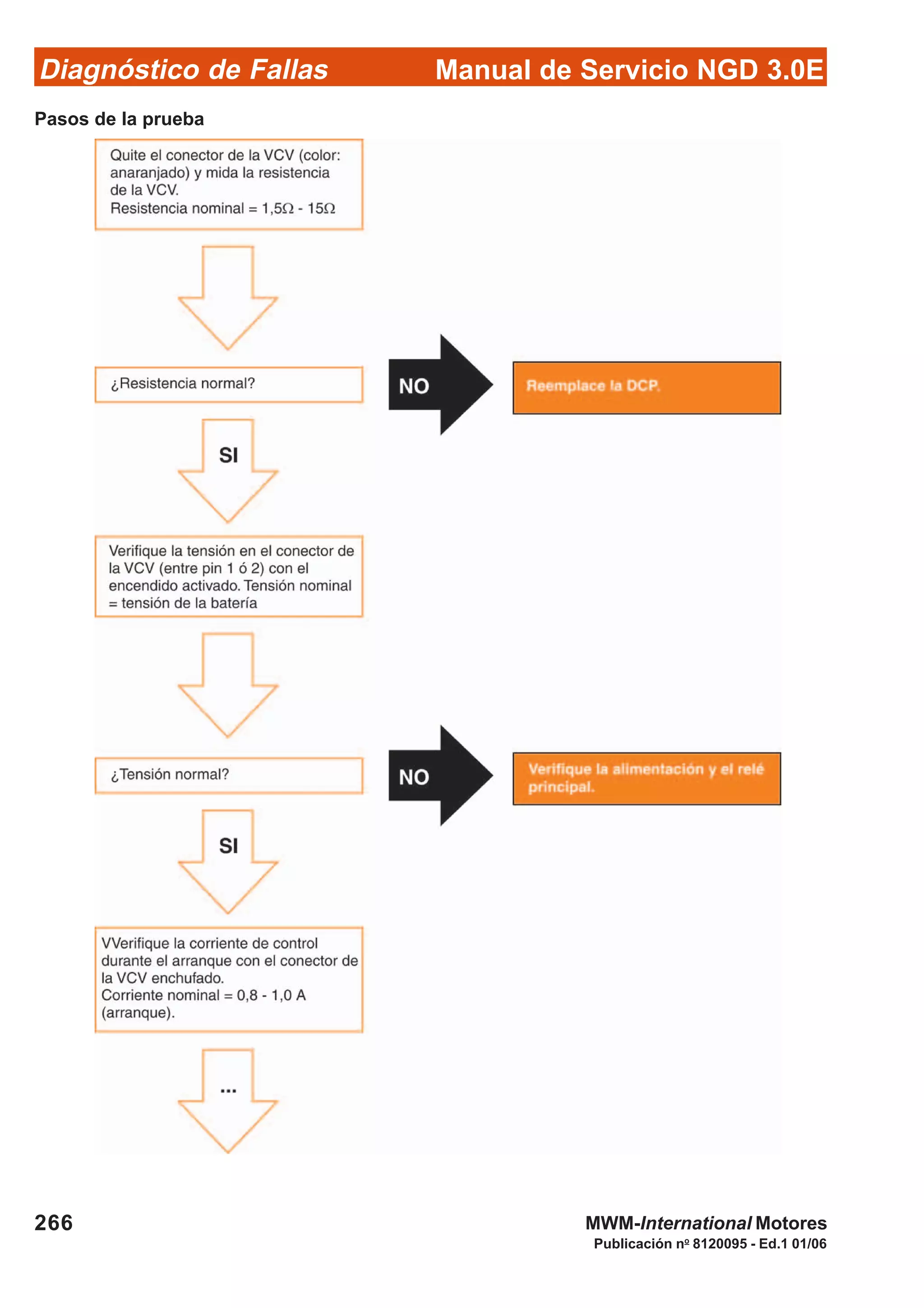 Diagnóstico de Fallas
Publicación no
8120095 - Ed.1 01/06
Manual de Servicio NGD 3.0E
266 MWM-International Motores
Pasos de la prueba
 
