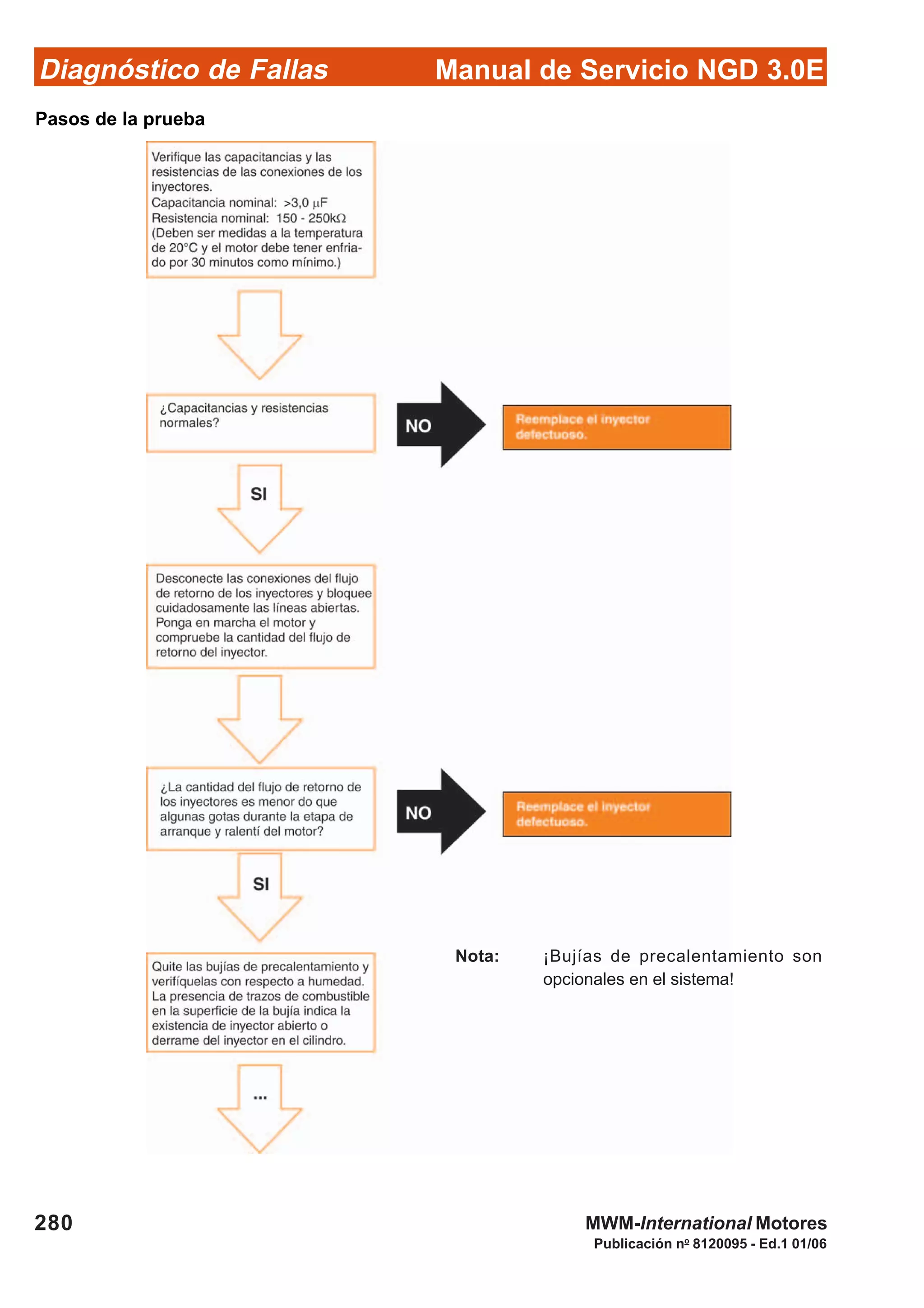 Diagnóstico de Fallas
Publicación no
8120095 - Ed.1 01/06
Manual de Servicio NGD 3.0E
280 MWM-International Motores
Nota: ¡Bujías de precalentamiento son
opcionales en el sistema!
Pasos de la prueba
 