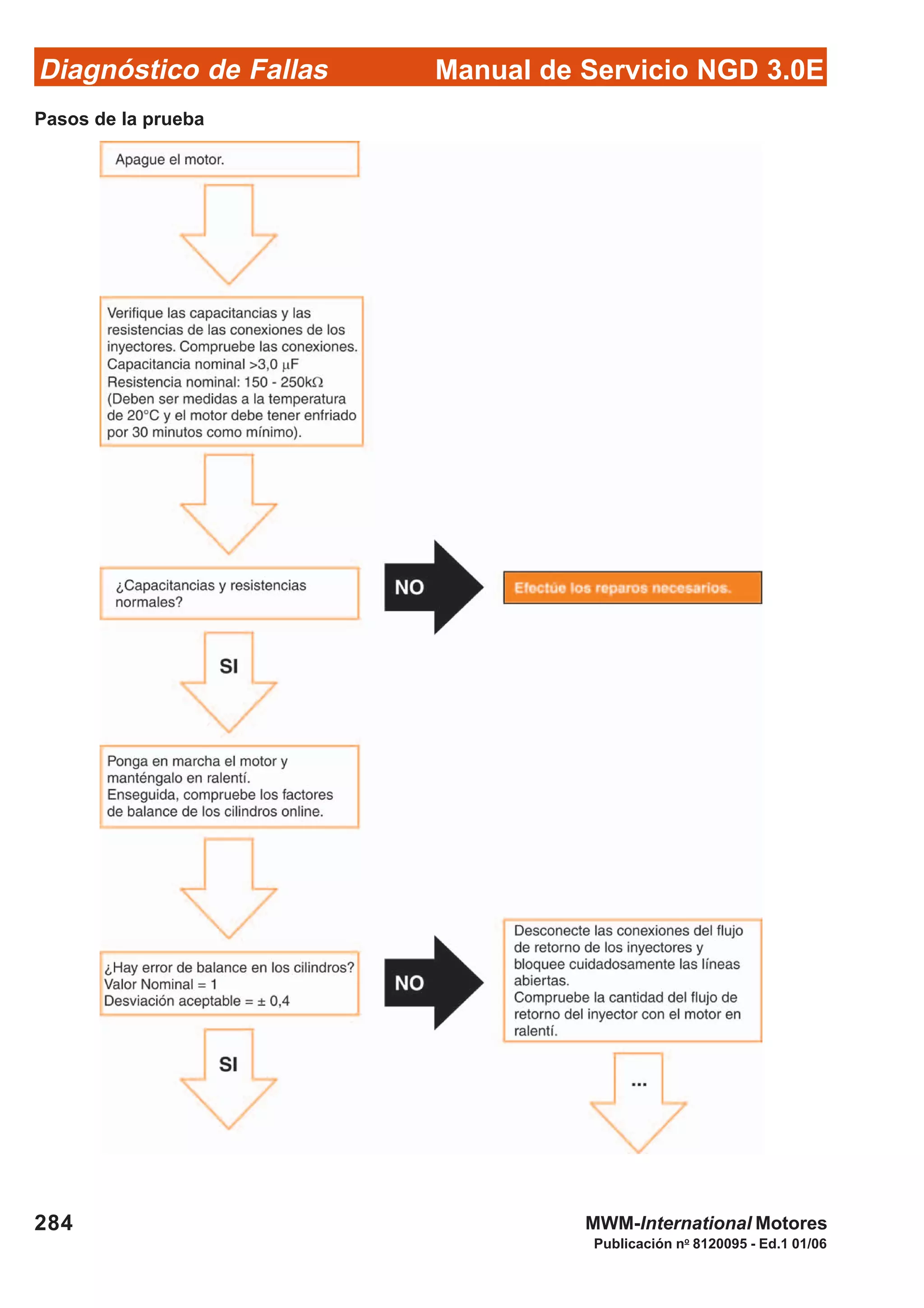 Diagnóstico de Fallas
Publicación no
8120095 - Ed.1 01/06
Manual de Servicio NGD 3.0E
284 MWM-International Motores
Pasos de la prueba
 