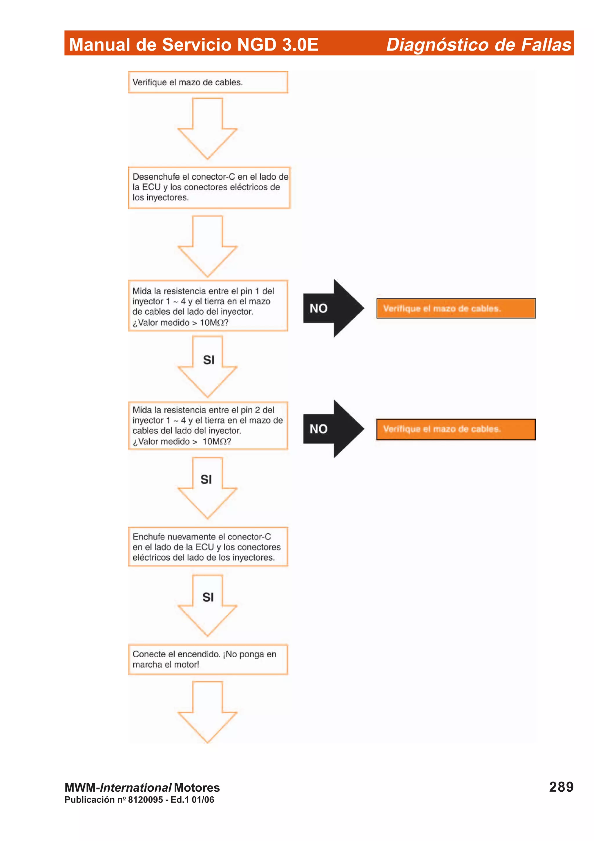 Diagnóstico de Fallas
Publicación no
8120095 - Ed.1 01/06
Manual de Servicio NGD 3.0E
289MWM-International Motores
 