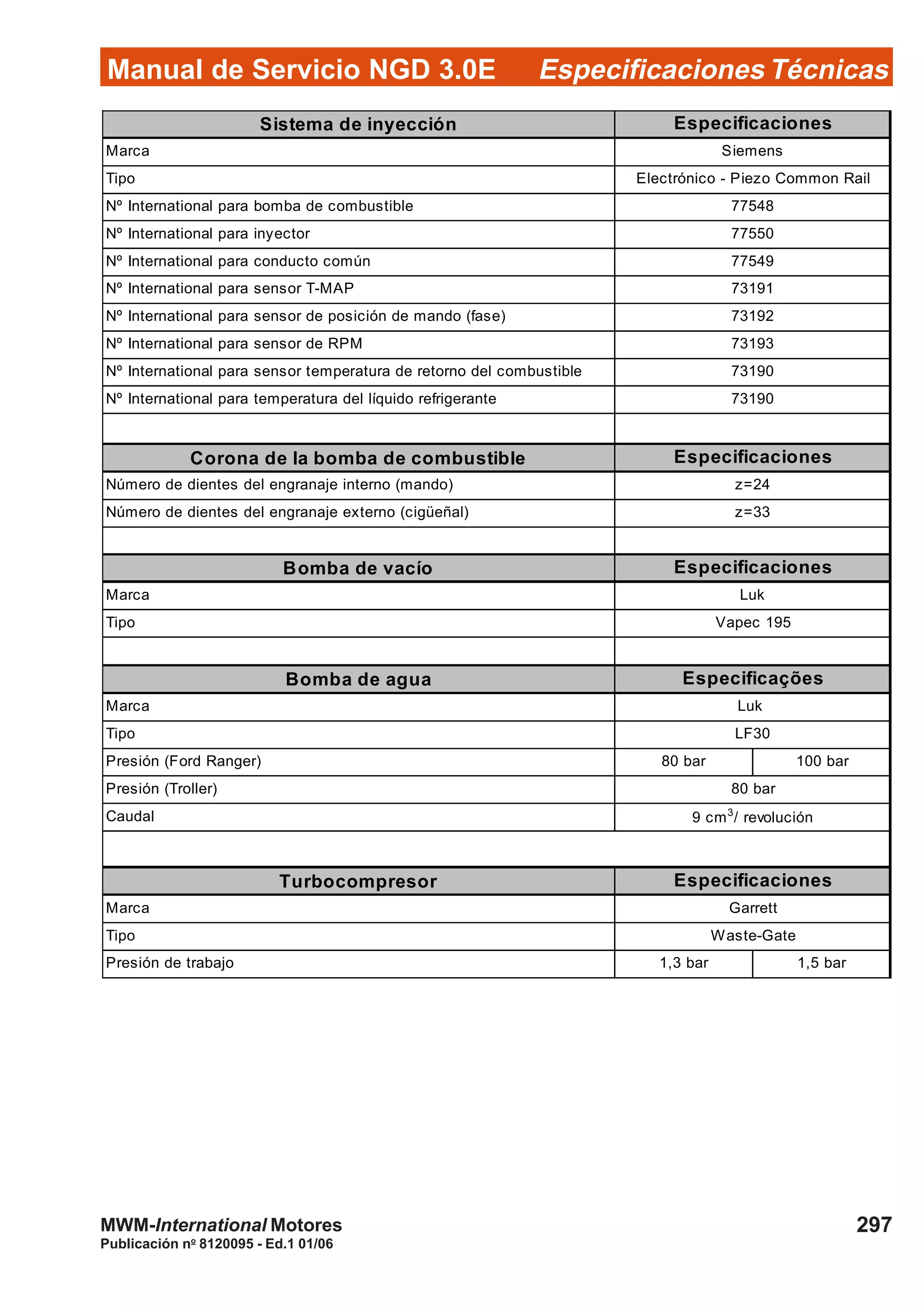 Manual de Servicio NGD 3.0E Especificaciones Técnicas
297
Publicación no
8120095 - Ed.1 01/06
MWM-International Motores
Sistema de inyección
Marca
Tipo
Nº International para bomba de combustible
Nº International para inyector
Nº International para conducto común
Nº International para sensor T-MAP
Nº International para sensor de posición de mando (fase)
Nº International para sensor de RPM
Nº International para sensor temperatura de retorno del combustible
Nº International para temperatura del líquido refrigerante
Corona de la bomba de combustible
Número de dientes del engranaje interno (mando)
Número de dientes del engranaje externo (cigüeñal)
Bomba de vacío
Marca
Tipo
Bomba de agua
Marca
Tipo
Presión (Ford Ranger) 80 bar 100 bar
Presión (Troller)
Caudal
Turbocompresor
Marca
Tipo
Presión de trabajo 1,3 bar 1,5 bar
Especificaciones
Especificações
Especificaciones
Luk
Vapec 195
Especificaciones
Siemens
Electrónico - Piezo Common Rail
77548
77550
Especificaciones
77549
73191
73192
73193
73190
73190
z=24
z=33
Luk
Garrett
LF30
9 cm3
/ revolución
Waste-Gate
80 bar
 