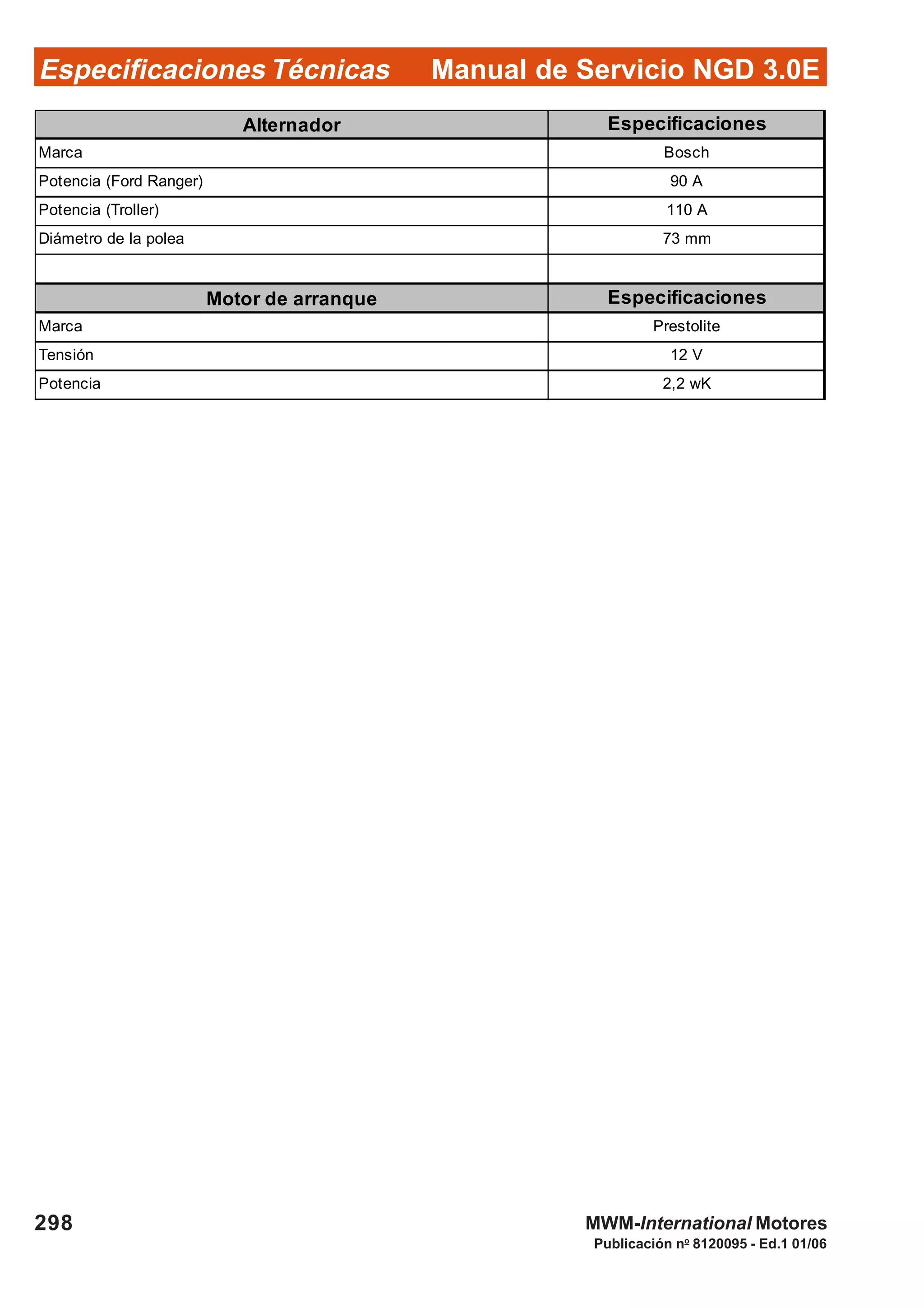 Manual de Servicio NGD 3.0EEspecificaciones Técnicas
298
Publicación no
8120095 - Ed.1 01/06
MWM-International Motores
Alternador
Marca
Potencia (Ford Ranger)
Potencia (Troller)
Diámetro de la polea
Motor de arranque
Marca
Tensión
Potencia
Especificaciones
Especificaciones
12 V
2,2 wK
Bosch
90 A
73 mm
Prestolite
110 A
 