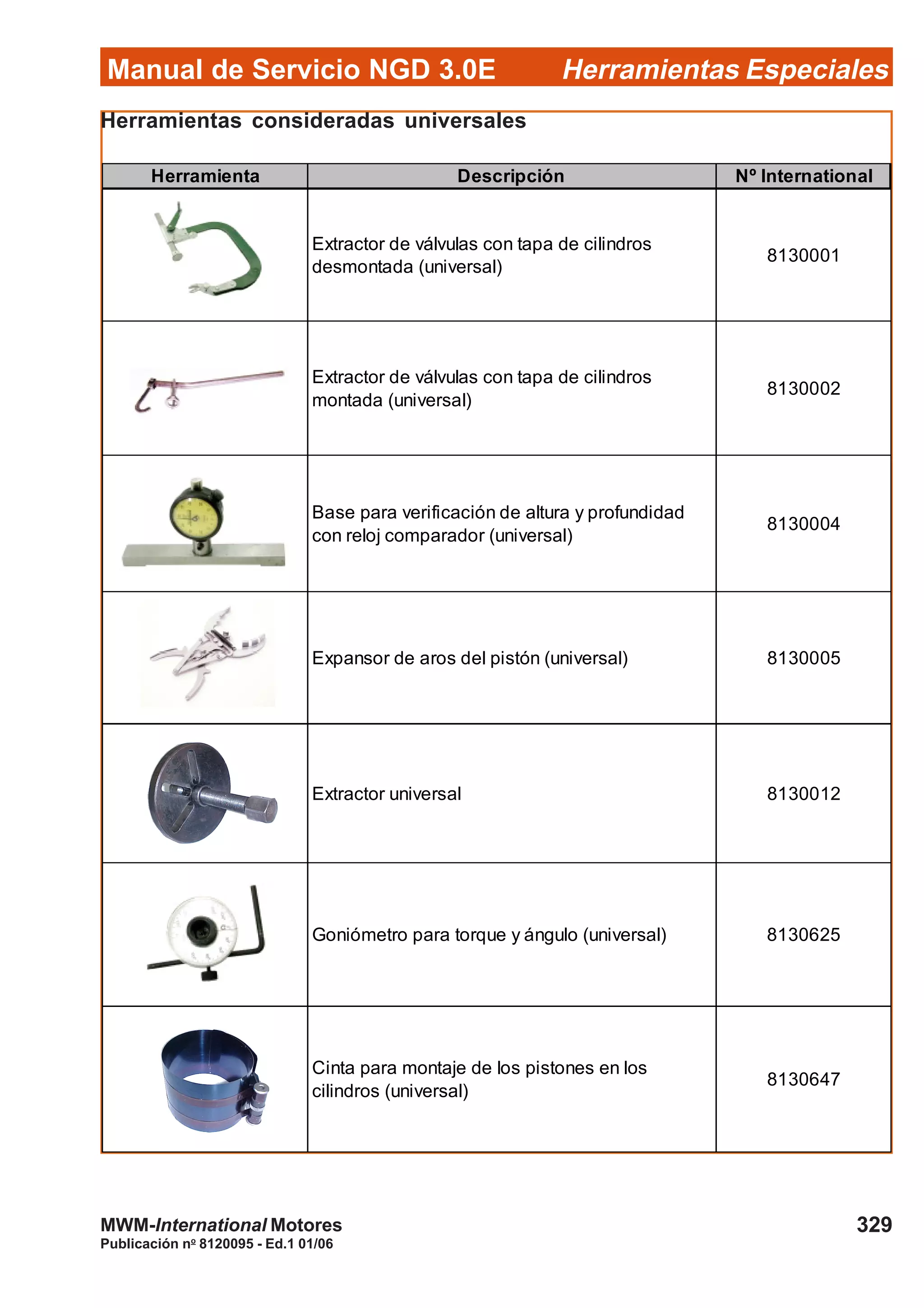 Manual de Servicio NGD 3.0E Herramientas Especiales
329
Publicación no
8120095 - Ed.1 01/06
MWM-International Motores
Herramientas consideradas universales
Herramienta Descripción Nº International
Extractor de válvulas con tapa de cilindros
desmontada (universal)
8130001
Extractor de válvulas con tapa de cilindros
montada (universal)
8130002
Base para verificación de altura y profundidad
con reloj comparador (universal)
8130004
Expansor de aros del pistón (universal) 8130005
Extractor universal 8130012
Goniómetro para torque y ángulo (universal) 8130625
Cinta para montaje de los pistones en los
cilindros (universal)
8130647
 