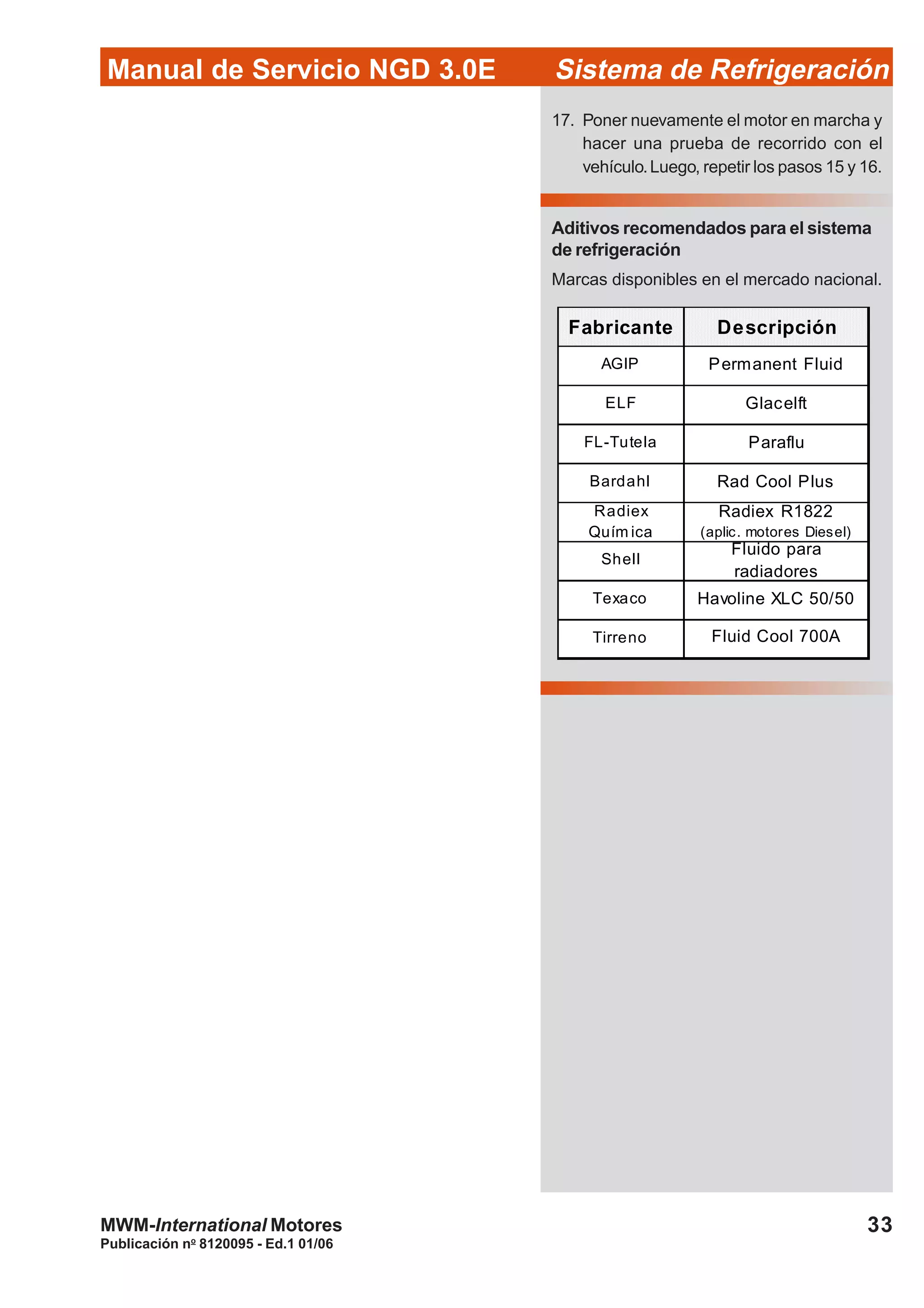 Publicación no
8120095 - Ed.1 01/06
33
Manual de Servicio NGD 3.0E Sistema de Refrigeración
MWM-International Motores
17. Poner nuevamente el motor en marcha y
hacer una prueba de recorrido con el
vehículo.Luego, repetir los pasos 15 y 16.
Aditivos recomendados para el sistema
de refrigeración
Marcas disponibles en el mercado nacional.
Fabricante Descripción
AGIP Permanent Fluid
ELF Glacelft
FL-Tutela Paraflu
Bardahl Rad Cool Plus
Radiex
Quím ica
Radiex R1822
(aplic. motores Diesel)
Shell
Fluido para
radiadores
Texaco Havoline XLC 50/50
Tirreno Fluid Cool 700A
 