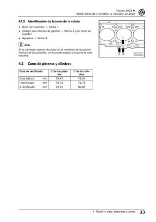 Touran 2003 ➤           3
                                                 Motor diésel de 4 cilindros (2 válvulas) 02.2003

4.1.2 Identificación de la junta de la culata
♦ Núm. de recambio = flecha 1
♦ Código para efectos de gestión = flecha 2 (¡no tener en
   cuenta!)
♦ Agujeros = flecha 3                                                                       1

      Nota                                                                              TOP 038 383 G




Si se obtienen valores distintos en la medición de las promi-
nencias de los pistones, se le puede asignar a la junta la cota
                                                                                      2 3               A15-0105
máxima.


4.2     Cotas de pistones y cilindros

Cota de rectificado        ∅ de los pisto-    ∅ de los cilin-
                                nes               dros
Cota básica           mm       79,47              79,51
I rectificado         mm       79,72              79,76
II rectificado        mm       79,97              80,01




                                                                  4 Pistón y biela: desarmar y armar         33
 