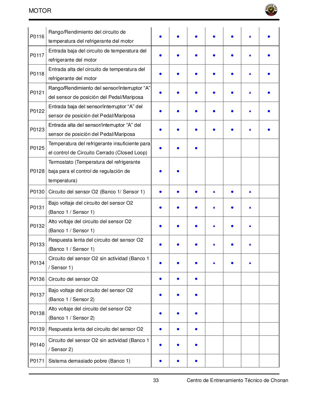Manual de taller y reparación kia sportage