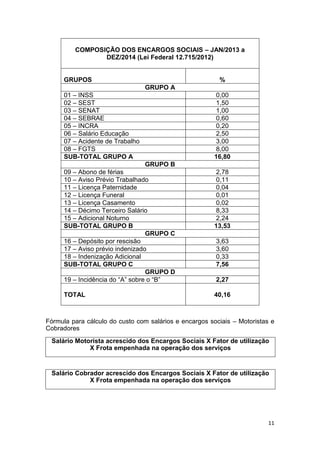 11
COMPOSIÇÃO DOS ENCARGOS SOCIAIS – JAN/2013 a
DEZ/2014 (Lei Federal 12.715/2012)
GRUPOS %
GRUPO A
01 – INSS 0,00
02 – SEST 1,50
03 – SENAT 1,00
04 – SEBRAE 0,60
05 – INCRA 0,20
06 – Salário Educação 2,50
07 – Acidente de Trabalho 3,00
08 – FGTS 8,00
SUB-TOTAL GRUPO A 16,80
GRUPO B
09 – Abono de férias 2,78
10 – Aviso Prévio Trabalhado 0,11
11 – Licença Paternidade 0,04
12 – Licença Funeral 0,01
13 – Licença Casamento 0,02
14 – Décimo Terceiro Salário 8,33
15 – Adicional Noturno 2,24
SUB-TOTAL GRUPO B 13,53
GRUPO C
16 – Depósito por rescisão 3,63
17 – Aviso prévio indenizado 3,60
18 – Indenização Adicional 0,33
SUB-TOTAL GRUPO C 7,56
GRUPO D
19 – Incidência do “A” sobre o “B” 2,27
TOTAL 40,16
Fórmula para cálculo do custo com salários e encargos sociais – Motoristas e
Cobradores
Salário Motorista acrescido dos Encargos Sociais X Fator de utilização
X Frota empenhada na operação dos serviços
Salário Cobrador acrescido dos Encargos Sociais X Fator de utilização
X Frota empenhada na operação dos serviços
 