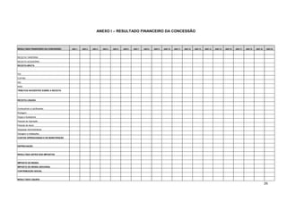 26
ANEXO I – RESULTADO FINANCEIRO DA CONCESSÃO
RESULTADO FINANCEIRO DA CONCESSÃO ANO 1 ANO 2 ANO 3 ANO 4 ANO 5 ANO 6 ANO 7 ANO 8 ANO 9 ANO 10 ANO 11 ANO 12 ANO 13 ANO 14 ANO 15 ANO 16 ANO 17 ANO 18 ANO 19 ANO 20
RECEITA TARIFÁRIA
RECEITA ACESSÓRIA
RECEITA BRUTA
PIS
COFINS
ISS
INSS
TRIBUTOS INCIDENTES SOBRE A RECEITA
RECEITA LÍQUIDA
Combustível e Lubrificantes
Rodagem
Peças e Acessórios
Pessoal de Operação
Pessoal de Apoio
Despesas Administrativas
Garagem e instalações
CUSTOS OPERACIONAIS E DE MANUTENÇÃO
DEPRECIAÇÃO
RESULTADO ANTES DOS IMPOSTOS
IMPOSTO DE RENDA
IMPOSTO DE RENDA ADICIONAL
CONTRIBUIÇÃO SOCIAL
RESULTADO LÍQUIDO
 