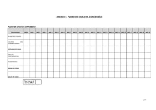 27
ANEXO II – FLUXO DE CAIXA DA CONCESSÃO
FLUXO DE CAIXA DA CONCESSÃO
Discriminação ANO 0 ANO 1 ANO 2 ANO 3 ANO 4 ANO 5 ANO 6 ANO 7 ANO 8 ANO 9 ANO 10 ANO 11 ANO 12 ANO 13 ANO 14 ANO 15 ANO 16 ANO 17 ANO 18 ANO 19 ANO 20
RESULTADO LÍQUIDO
VALORES NÃO
DESEMBOLSÁVEIS
ENTRADAS DE CAIXA
ÔNUS DE
CONTRAPARTIDA
INVESTIMENTO
SAÍDAS DE CAIXA
SALDO DE CAIXA
Taxa Interna de
retorno (TIR) =
 
