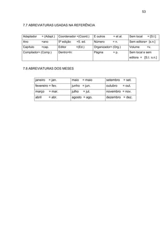 53

7.7 ABREVIATURAS USADAS NA REFERÊNCIA

Adaptador

= (Adapt.)

Coordenador =(Coord.)

E outros

= et al.

Sem local

Ano

=ano

5ª edição

=5. ed.

Número

= n.

Sem editora= [s.n.]

Capítulo

=cap.

Editor

=(Ed.)

Organizador= (Org.)

Volume

Página

Sem local e sem

Compilador= (Comp.)

Dentro=In:

= p.

= [S.l.]

=v.

editora = [S.l.: s.n.]

7.8 ABREVIATURAS DOS MESES

janeiro

= jan.

maio

= maio

setembro

= set.
= out.

fevereiro = fev.

junho = jun.

outubro

março

= mar.

julho

novembro = nov.

abril

= abr.

agosto = ago.

= jul.

dezembro = dez.

 