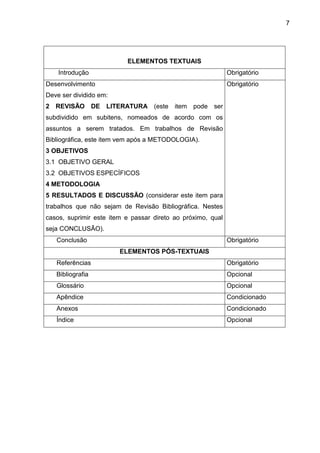 7

ELEMENTOS TEXTUAIS
Introdução

Obrigatório

Desenvolvimento

Obrigatório

Deve ser dividido em:
2 REVISÃO DE LITERATURA (este item pode ser
subdividido em subitens, nomeados de acordo com os
assuntos a serem tratados. Em trabalhos de Revisão
Bibliográfica, este item vem após a METODOLOGIA).
3 OBJETIVOS
3.1 OBJETIVO GERAL
3.2 OBJETIVOS ESPECÍFICOS
4 METODOLOGIA
5 RESULTADOS E DISCUSSÃO (considerar este item para
trabalhos que não sejam de Revisão Bibliográfica. Nestes
casos, suprimir este item e passar direto ao próximo, qual
seja CONCLUSÃO).
Conclusão

Obrigatório
ELEMENTOS PÓS-TEXTUAIS

Referências

Obrigatório

Bibliografia

Opcional

Glossário

Opcional

Apêndice

Condicionado

Anexos

Condicionado

Índice

Opcional

 
