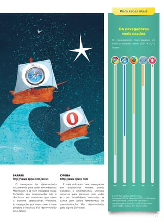SAFARI
http://www.apple.com/safari
O navegador foi desenvolvido
inicialmente para rodar em máquinas
Macintosh, e já vem instalado nelas.
Portanto, seu desempenho não é
tão bom em máquinas que usam
o sistema operacional Windows.
A navegação por meio dele é bem
simples e intuitiva. Foi desenvolvido
pela Apple.
Para saber mmais
Os navegadores
mais usados
Os navegadores mais usados em
todo o mundo, entre 2011 e 2013,
foram:
OPERA
http://www.opera.com
É mais utilizado como navegador
em dispositivos móveis, como
celulares e smartphones. Oferece
recursos para pessoas com visão
e com mobilidade reduzidas e
conta com várias ferramentas de
personalização. Foi desenvolvido
pela Opera Software.
Fonte dos dados: StatCounter,
Fevereiro/2011 a Fevereiro/2013. In: Browser
wars revisited. Disponível em: http://
royal.pingdom.com/2013/03/21/browser-
wars-2013/. Acesso em: 19 fev. 2014.
37% 30% 21% 9% 1%
7
 