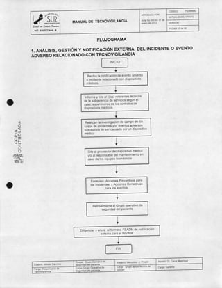 Manual de tecnovigilancia