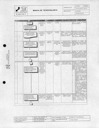 Manual de tecnovigilancia