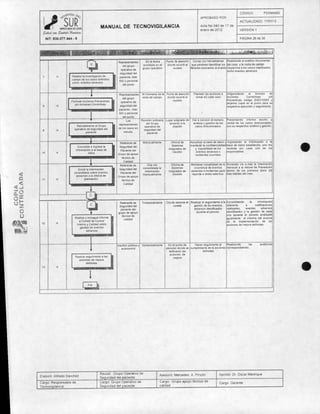 Manual de tecnovigilancia