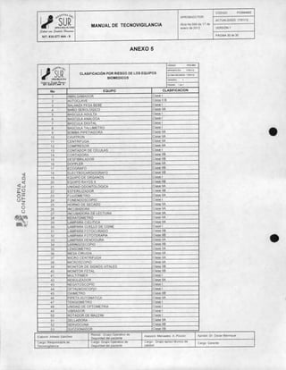 Manual de tecnovigilancia