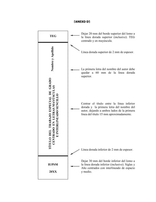 [ANEXO D]



                                           Dejar 20 mm del borde superior del lomo a
   TEG                                     la línea dorada superior (inclusive). TEG
                                           centrado y en mayúscula.


        Nombre y Apellido                  Línea dorada superior de 2 mm de espesor.




                                           La primera letra del nombre del autor debe
                                           quedar a 60 mm de la línea dorada
                                           superior.
TÍTULO DEL TRABAJO ESPECIAL DE GRADO
   CENTRADO EN LETRAS MAYÚSCULAS
       E INTERLINEADO SENCILLO




                                           Centrar el título entre la línea inferior
                                           dorada y la primera letra del nombre del
                                           autor, dejando a ambos lados de la primera
                                           línea del título 15 mm aproximadamente.




                                           Línea dorada inferior de 2 mm de espesor.


                                           Dejar 30 mm del borde inferior del lomo a
IUPSM                                      la línea dorada inferior (inclusive). Siglas y
                                           Año centrados con interlineado de espacio
 20XX                                      y medio.
 