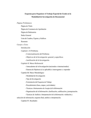 Esquema para Organizar el Trabajo Especial de Grado en la
                       Modalidad de Investigación de Documental


Páginas Preliminares
      Página de Título
      Página de Constancia de Aprobación
      Página de Dedicatoria
      Índice General
      Lista de Cuadros, Figuras y Gráficos
      Resumen
Cuerpo o Texto
      Introducción
      Capítulo I. El Problema
            - Contextualización del Problema
            - Objetivos de la Investigación: general y específicos
            - Justificación de la Investigación
      Capítulo II. Marco Referencial
            - Antecedentes de la Investigación (nacionales o internacionales)
            - Sistema de Hipótesis (si es aplicable) o interrogantes a responder
      Capítulo III. Marco Metodológico
            - Modalidad de Investigación
            - Tipo de Investigación
            - Formulación del Esquema de Trabajo
            - Procedimiento (fases, etapas y actividades)
            - Técnicas e Instrumentos de Acopio de la Información
            - Organización de la Información: clasificación, codificación y jerarquización.
            - Técnicas de Análisis e Interpretación de la Información: validación y
selección de información, esquema final, análisis e interpretación.
      Capítulo IV. Resultados
 