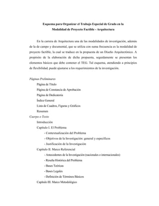Esquema para Organizar el Trabajo Especial de Grado en la
                  Modalidad de Proyecto Factible - Arquitectura


      En la carrera de Arquitectura una de las modalidades de investigación, además
de la de campo y documental, que se utiliza con suma frecuencia es la modalidad de
proyecto factible, la cual se traduce en la propuesta de un Diseño Arquitectónico. A
propósito de la elaboración de dicha propuesta, seguidamente se presentan los
elementos básicos que debe contener el TEG. Tal esquema, atendiendo a principios
de flexibilidad, puede ajustarse a los requerimientos de la investigación.


Páginas Preliminares
      Página de Título
      Página de Constancia de Aprobación
      Página de Dedicatoria
      Índice General
      Lista de Cuadros, Figuras y Gráficos
      Resumen
Cuerpo o Texto
      Introducción
      Capítulo I. El Problema
            - Contextualización del Problema
            - Objetivos de la Investigación: general y específicos
            - Justificación de la Investigación
      Capítulo II. Marco Referencial
            - Antecedentes de la Investigación (nacionales o internacionales)
            - Reseña Histórica del Problema
            - Bases Teóricas
            - Bases Legales
            - Definición de Términos Básicos
      Capítulo III. Marco Metodológico
 