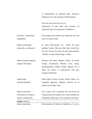 A continuación; El siguiente paso; Entonces;
                            Después de; En este momento; Posteriormente.


                            Describir parte final del proceso:
                            Finalmente; El paso final; Para terminar; La
                            operación final; En conclusión; En definitiva.


Presentar ilustraciones,    Por ejemplo; Para ilustrar esto; Prueba de esto; Tal
ejemplificar                como; Es decir; Como.


Indicar continuidad,        Es decir; Brevemente; De         hecho; En otras
aclaración, o explicación   palabras; Incluso; Mas aún; Mas bien; Ahora bien;
                            Por ello; Ya que; Por tanto; No sólo; Sino también;
                            También; Ya que; Desde luego; A saber.


Indicar relación temporal   Entonces; Por tanto; Después; Ahora; Al mismo
(espacio de tiempo)         tiempo; Actualmente; Mientras tanto; Luego;
                            Inmediatamente; Mucho tiempo después; En el
                            lapso; En cuanto; A continuación; Para que;
                            Cuando; Finalmente.


Indicar lugar               Sobre; Bajo; Encima; Al lado; Arriba; Abajo; A la
(relación espacial)         izquierda; Siguiente, Adelante; Anterior. En el
                            medio; En el fondo; Atrás.


Indicar conclusión,         Por lo tanto; Así se concluye; Por esta razón; En
concurrencia, resumen o     Consecuencia; De acuerdo con; Como resultado de;
síntesis, reafirmación.     Finalmente; Dado que; y; En conclusión; En breve;
Cuadro 1(cont.)
Indicar conclusión,         Efectivamente; En efecto; En definitiva; A su vez;
 