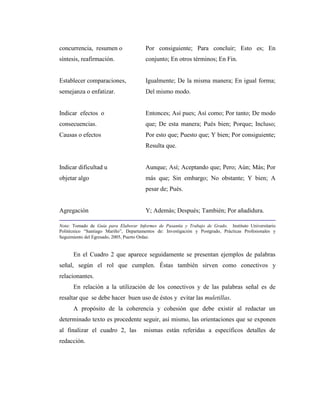 concurrencia, resumen o                 Por consiguiente; Para concluir; Esto es; En
síntesis, reafirmación.                 conjunto; En otros términos; En Fin.


Establecer comparaciones,               Igualmente; De la misma manera; En igual forma;
semejanza o enfatizar.                  Del mismo modo.


Indicar efectos o                       Entonces; Así pues; Así como; Por tanto; De modo
consecuencias.                          que; De esta manera; Pués bien; Porque; Incluso;
Causas o efectos                        Por esto que; Puesto que; Y bien; Por consiguiente;
                                        Resulta que.


Indicar dificultad u                    Aunque; Así; Aceptando que; Pero; Aún; Más; Por
objetar algo                            más que; Sin embargo; No obstante; Y bien; A
                                        pesar de; Pués.


Agregación                              Y; Además; Después; También; Por añadidura.

Nota: Tomado de Guía para Elaborar Informes de Pasantía y Trabajo de Grado. Instituto Universitario
Politécnico “Santiago Mariño”, Departamentos de: Investigación y Postgrado, Prácticas Profesionales y
Seguimiento del Egresado, 2005, Puerto Ordaz.


      En el Cuadro 2 que aparece seguidamente se presentan ejemplos de palabras
señal, según el rol que cumplen. Éstas también sirven como conectivos y
relacionantes.
      En relación a la utilización de los conectivos y de las palabras señal es de
resaltar que se debe hacer buen uso de éstos y evitar las muletillas.
      A propósito de la coherencia y cohesión que debe existir al redactar un
determinado texto es procedente seguir, así mismo, las orientaciones que se exponen
al finalizar el cuadro 2, las          mismas están referidas a específicos detalles de
redacción.
 