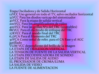 Etapa Osciladora y de Salida Horizontal
12VCC Uso general en todo el TV, salvo oscilador horizontal
33VCC Para los diodos varicap del sintonizador
40VCC Para la etapa de salida vertical
200VCC Para los amplificadores de video
400VCC Para las grillas Nº2 del TRC (ajustables)
8KVCC Para el electrodo de enfoque del TRC
27KVCC Para el ánodo final del TRC
6,3VCA Para el filamento del TRC
30VCA Como señal de refer. para el CA Fase y el AGC
gatillado
VLIM VCC dependiente del brillo de la imagen
LA ETAPA DE DEFLEXION VERTICAL
LA TENSION DE FUENTE DE LA SALIDA VERTICAL
LA ETAPA DECODIFICADORA DE SONIDO
LA ETAPA DE SALIDA DE AUDIO
EL PROCESADOR DE CROMA/LUMA
LA SALIDA DE VIDEO
LA FUENTE DE ALIMENTACION
 