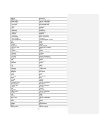 10
Bearing Rolamento
Ball bearing Rolamento de esperas
Bleeder valve Valvula de drenagem
Burn out filter Filtro de combustão
Cable clamp Braçadeira do cabo
Capacitor Condensador
Chain Corrente
Coil Bobina
Compressor Compressor
Compensator Compensador
Contactor Contador
Control box Caixa de comando
Control panel Painel de comando
Counter weight Contrapeso
Current transformer Transformador de corrente
Door Porta
Drain Dreno
Dynamo Dinamo
Elbow union União do joelho
Emergency stop Paragem de emergencia
Engine Motor
Exchaust Escape
Expansion tank Tanque de expensão
Extension Extensão
Extinguisher Extintor
Fuel filter Filtro de combustivel
Fuel pump Bomba de combustivel
Fuse Fusivel
Gauge Instrumento
Generator Gerador
Joint Junta
Key Chave
Link União
Lubricator Lubrificador
Manifold Coletro
Motor part Peça motor
Nipple Conetor
Nozzle Bico
Oil nozzle Bico de oleo
Outlet Saida
Packing Vedante
Piston Embolo
Pneumatic brakes Travões pneumaticos
Pressure gauge Manômetro
Pressure valve Valvula de pressão
Radiator Radiador
Rear Traseiro
Regulator Regulador
Release valve Valvula de descarga
Resistor Resistencia
Rod Haste
Turbine Turbina
Safery valve Valvula de segurança
Screw Tela
Sensor Sensor
Separator Separador
Shackle Brinco/manilha
Shapt Veio
Shut off valve Valvula de fecho
 