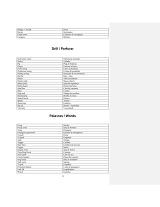 15
Bridge / Catwalk Ponte
Burner Queimador
Chart-room Camarim de navegação
Compass Bússula
Drill / Perfurar
Non return valve Válvula de retenção
Packer Vedador
Pig Plug de limpeza
Pinger Emissor acústico
Power tong Chave automática
Production string Coluna de produção
Pulling casing Remoção de revestimento
Rab bit Roto - tubo
Raiser Tubo ascendente
Rotary table Mesa rotativa
Safety joint Junta de segurança
Shale shaker Peneira de lama
Sand line Cabo de caçamba
Slips Cunhas
Slop tank Tanque de residuos
Slush pump Bomba de lama
Snatch block Patesca
Spider Aranha
Stand pipe Estaleiro
Rig up Montar / Aparelhar
Viscosity Viscosidade
Palavras / Words
Pump Bomba
Pump room Sala de bombas
Tong Flutuante
Emergency generetor Gerador de emergência
To pull Puxar
To push Empurrar
Tank Tanque
Tugger Catilane
Man rider Catilaine de pessoal
Engine Motor
Engine room Sala de motor
Travelling block Catarina
Steel cable Cabo de aço
Control painel Painel de controle
Dog house Sala do sondador
Sack room Sacaria
To pile Empilhar
Personnel basket Cesta de passageiro
Fork lift Empilhadeira
Winch Guincho
 