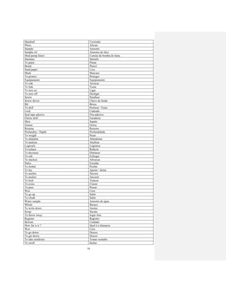 16
Handrail Corrimão
Pliers Alicate
Sample Amostra
Sample oil Amostra de óleo
Mud pump liners Camisa de bomba de lama
Hammer Martelo
To paint Pintar
Brush Pincel
Sand paper Lixa
Mask Mascara
To protect Proteger
Equipaments Equipamento
To risk Arriscar
To link Vazar
To turn on Ligar
To turn off Desligar
Screw Parafuso
Screw driver Chave de fenda
Bit Broca
To drill Perfurar / Furar
Lock Cadeado
Seal tape adesive Fita adesiva
Eletric drill Furadeira
Shoe Sapata
Grease Graxa
Resume Resumo
Profundity / Depth Profundidade
To weigth Pesar
To abandon Abandonar
To analyse Analisar
Logiostic Lógistica
To reduce Reduzir
To decrease Diminuir
To rub Esfregar
To slacken Afrouxar
Stairs Escadas
To forbid Proibir
To lay Apoiar / deitar
To anchor Âncora
To anchor Ancorar
To lock Trancar
To cross Cruzar
To pass Passar
Wax Cera
To go up Subir
To climb Subir
Water sample Amostra de água
Whole Buraco
To write down Anotar
Scrap Sucata
To throw away Jogar fora
Register Registro
Beware Cuidado
How far is it ? Qual é a distancia
Wax Cera
To go down Descer
To get down Descer
To take medicine Tomar remédio
To swell Inchar
 