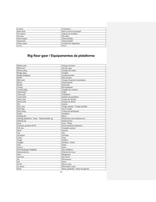 18
Current Correnteza
Main deck Deck (convés) principal
Fire alarm Alarme de incêndio
Elevator Elevador
Store keeper Almoxarifado
Storeroom Almoxarifado
Safety chain Corrente de segurança
Level Nível
Rig floor gear / Equipamentos da plataforma
Ballast tank Tanque de lastro
Blind ram Gaveta cega
Bottom plug Tampão de fundo
Bridge plug Tampão
Bridge plugging Tamponamento
Buffer Pára-choque
Bulk tank Tanque de granel de produtos
Burial Soterramento
Buried Soterrado
Casing Revestimento
Cement plug Tampão de cimento
Chain hoist Talha
Chain pull Talhadeira
Crane hook Gancho do guindaste
Delay time Tempo de retardo
Diesel tank Tanque de diesel
Dirt Sujeira
Dow time Tempo parado / Tempo perdido
Drill ship Navio sonda
Drill string Coluna de perfuração
Driller Sondador
Drilling bit Broca
Drilling plataform / Semi – Subermesible rig Plataforma semi-submersivel
Drilling rig Sonda (terra)
Drop Gota / Pingo
Dynamic position (D P) Posicionamento dinâmico
Full size Tamanho natural
Hook Gancho
Gas Gas
Geologist Geólogo
Grade Grau
Graph Gráfico
Grapple Garateia / Garra
Grip Garra
Groove Sulco
H2S Hydrogen Sulphide Gás sulfidrico
Head protector Protetor de rosca
Hose Mangueira
Inert gas Gás inerte
Jas Percussores
Jaw Garra
Jet bit Broca a jato
Jet mixer Misturador a jato
Kelly Haste quadrada / Haste hexagonal
 