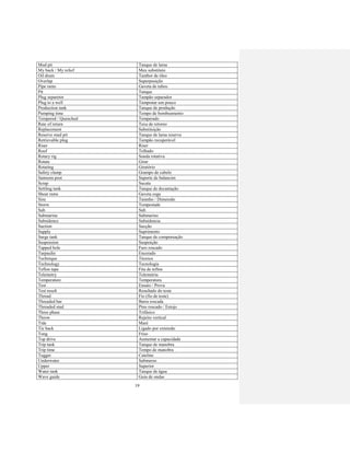19
Mud pit Tanque de lama
My back / My relief Meu substituto
Oil drum Tambor de óleo
Overlap Superposição
Pipe rams Gaveta de tubos
Pit Tanque
Plug separetor Tampão separador
Plug to a well Tamponar um pouco
Production tank Tanque de produção
Pumping time Tempo de bombeamento
Tempered / Quenched Temperado
Rate of return Taxa de retorno
Replacement Substituição
Reserve mud pit Tanque de lama reserva
Retrievable plug Tampão recuperável
Riser Riser
Roof Telhado
Rotary rig Sonda rotativa
Rotate Girar
Rotating Giratório
Safety clamp Grampo de cabelo
Samsom post Suporte de balancim
Scrap Sucata
Settling tank Tanque de decantação
Shear rams Gaveta cega
Size Tamnho / Dimensão
Storm Tempestade
Sub Sub
Submarine Submarino
Subsidence Subsidencia
Suction Sucção
Supply Suprimento
Surge tank Tanque de compensação
Suspension Suspenção
Tapped hole Furo roscado
Tarpaulin Encerado
Technique Técnica
Technology Tecnologia
Teflon tape Fita de teflon
Telemetry Telemetria
Temperature Temperatura
Test Ensaio / Prova
Test result Resultado do teste
Thread Fio (fio de teste)
Threaded bar Barra roscada
Threaded stud Pino roscado / Estojo
Three phase Trifásico
Throw Rejeito vertical
Tide Maré
Tie back Ligado por extensão
Tong Friso
Top drive Aumentar a capacidade
Trip tank Tanque de manobra
Trip time Tempo de manobra
Tugger Cateline
Underwater Submerso
Upper Superior
Water tank Tanque de água
Wave guide Guia de ondas
 