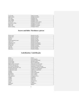 9
Lead solder Solda de chumbo
Spiral welded Soldado em espiral
Flat weld Soldadura lisa
Gas welding Soldagem a gas
Butt welding Soldagem a topo
Flush weld Soldadura pouco espessa
Acetylene welding Soldagem a acetileno
Seam weld Soldagem de costura
Fillet weld Soldadura em ângulo
Eletric welding Soldagem eletrica
Screws and Bolts / Parafusos e porcas
Worm screw Parafuso sem fim
Flange bolts Parafuso do flange
Setscrew Parafuso fixador
Eyebolt Parafuso de olhal
Thumb (butterfly) screw Parafuso borboleta
Allen screw Parafuso de allen
Adjusting screw Parafuso de ajustagem
Anchor bolt Parafuso de ancoragem
Clamp bolt Parafuso de aperto
Tap bolt Parafuso prisioneiro
Split bolt Parafuso fendido
Stop screw Parafuso limitador
Lubrification / Lubrificação
Grease Graxa
Grease box Caixa de graxa
Grease gun Pistola de lubrificação
Grease pump Bomba de graxa
Grease nipple Bico de lubrificação
High pressure manometer Manometro de alta pressão
Pressure reducing valve Valvula de baixa pressão
Low pressure manometer Manômetro de baixa pressão
Hydraulic back pressure valve Valvula hidraulica de contrapressão
Compressed air tank Tanque de ar comprimido
Compressed air pipe Tubo de ar comprimido
Gaspipe Tubo de gas
Drillpipe Tubo de perfuração
Boxspanner Chave soquete
Pipe wrench Chave de boca
Aircompressor Compressor de ar
Adapter Adaptador
Airfilter Filtro de ar
Airhose Tubo de ar
Airvalve Valvula de ar
Angle Ângulo
Auromatic Automatico
Battery Bateria
 